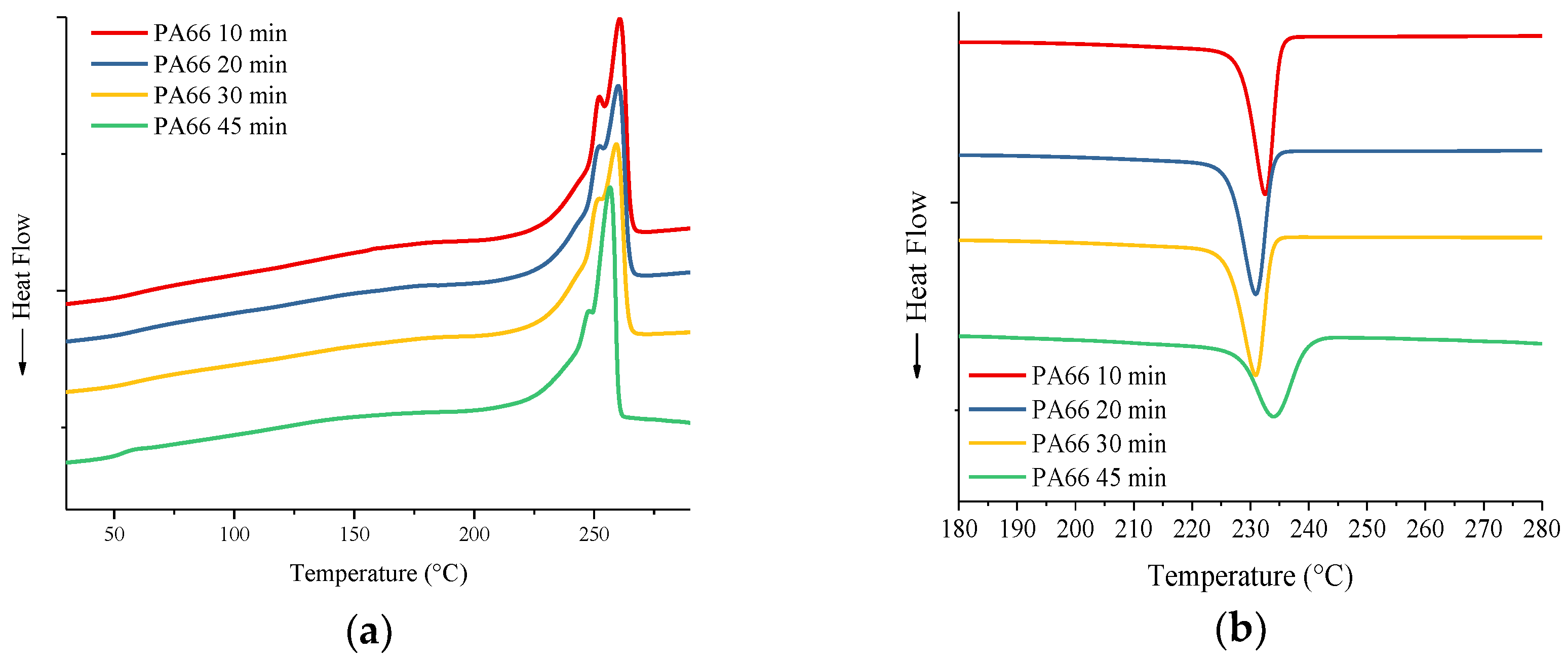Polymers 10 01399 g005a Polymers 10 01399 g005a
