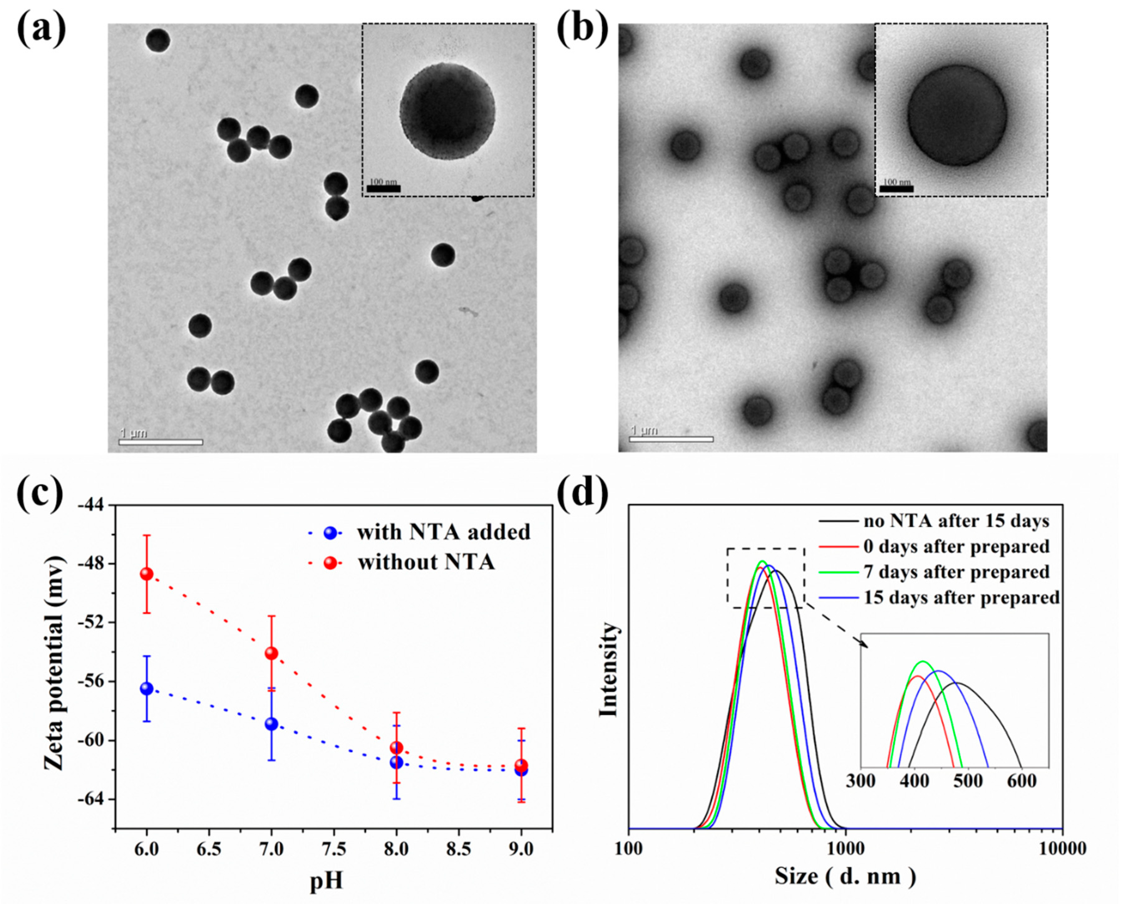Polymers 10 01402 g004