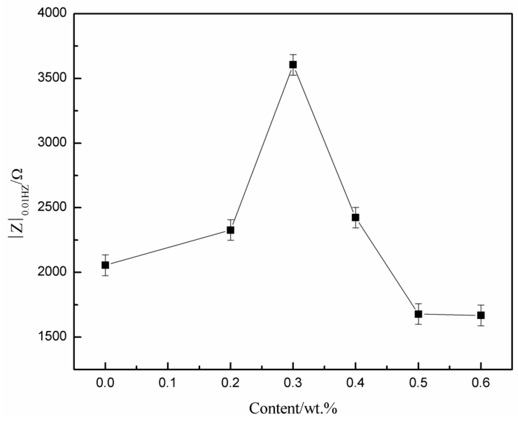Polymers 10 01406 g005