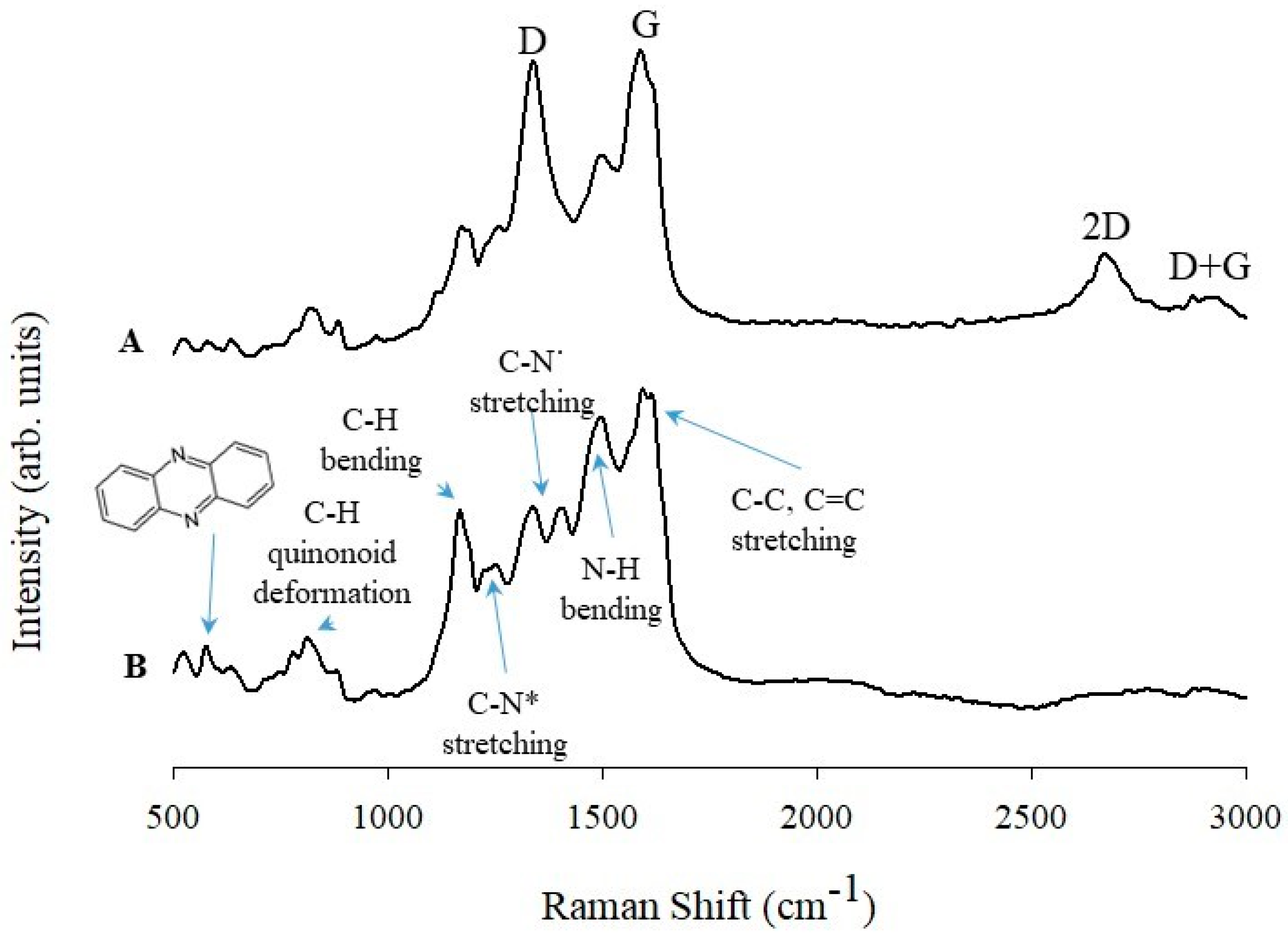 Polymers 10 01408 g002