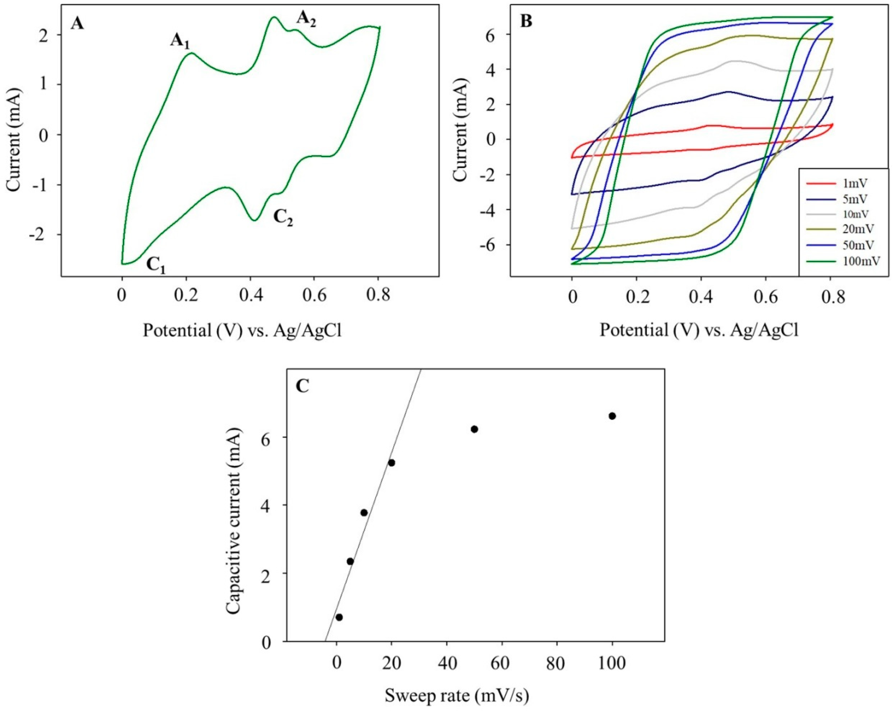 Polymers 10 01408 g007