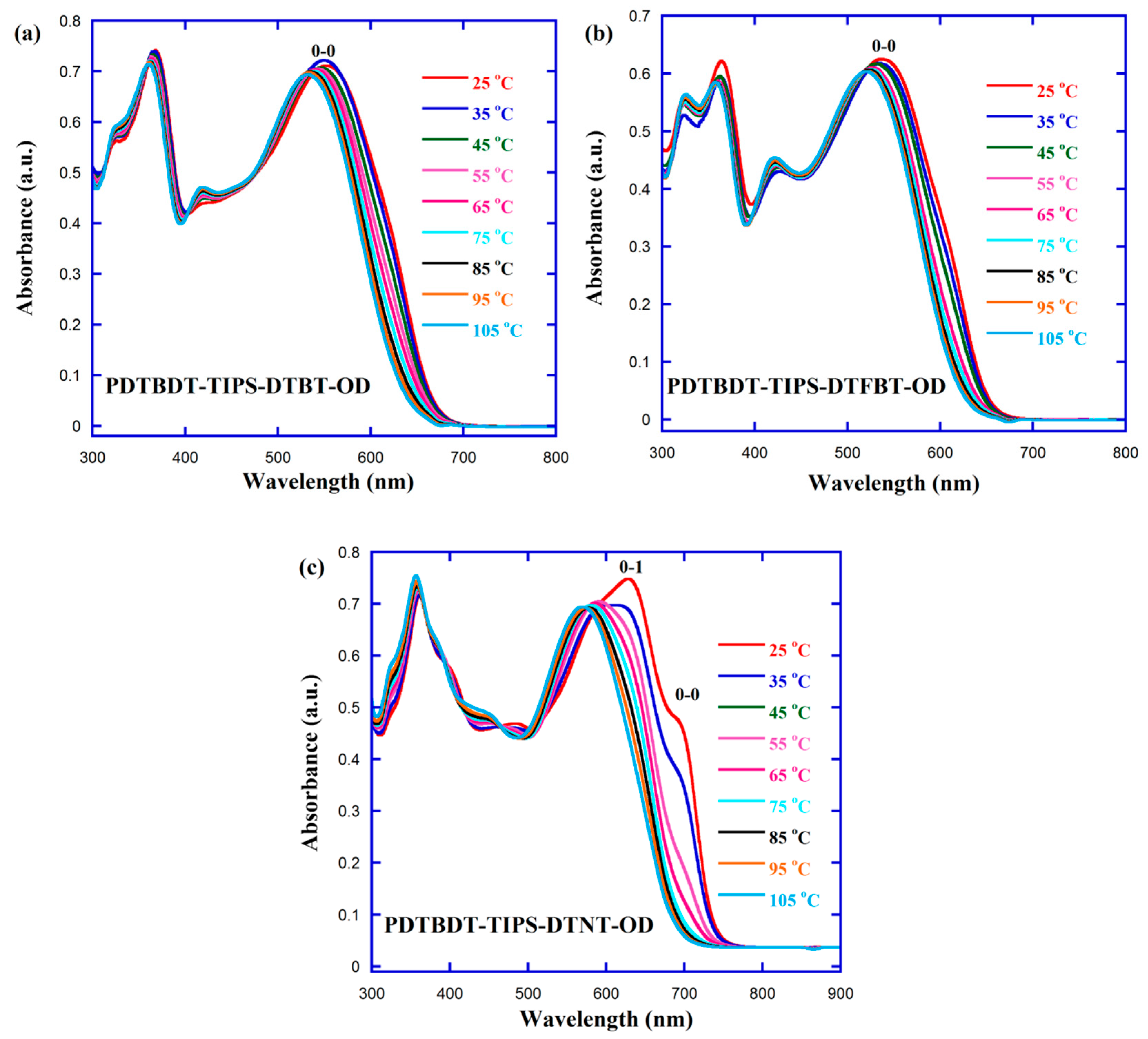 Polymers 11 00012 g003 Polymers 11 00012 g003