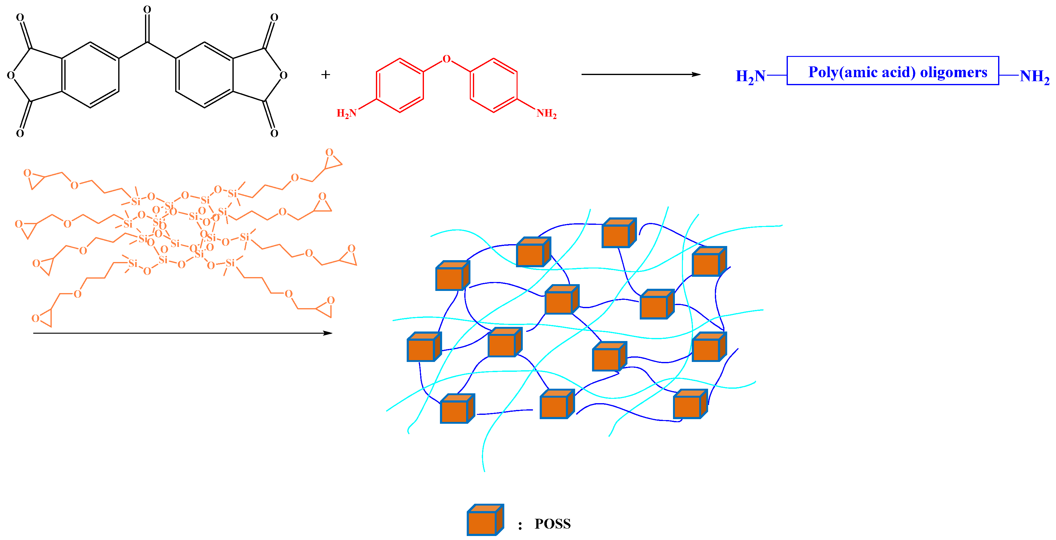 Cross linked. Кросс-линк полимеров. Cross-linked Polymer Mesh. Branched Polymers. Полукристаллический Полиимид это.