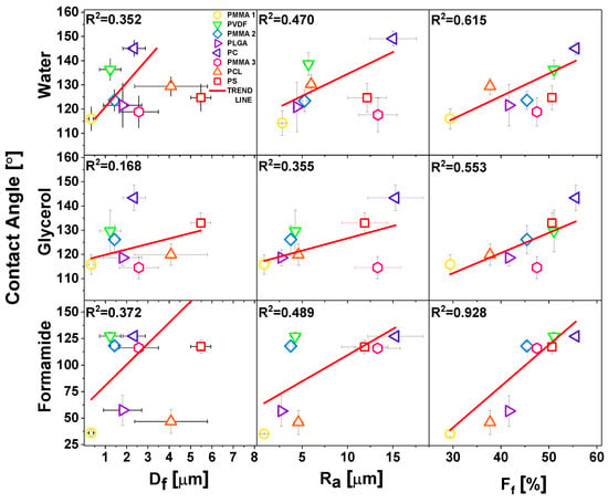 Polymers Free Full Text Roughness And Fiber Fraction Dominated Wetting Of Electrospun Fiber Based Porous Meshes Html