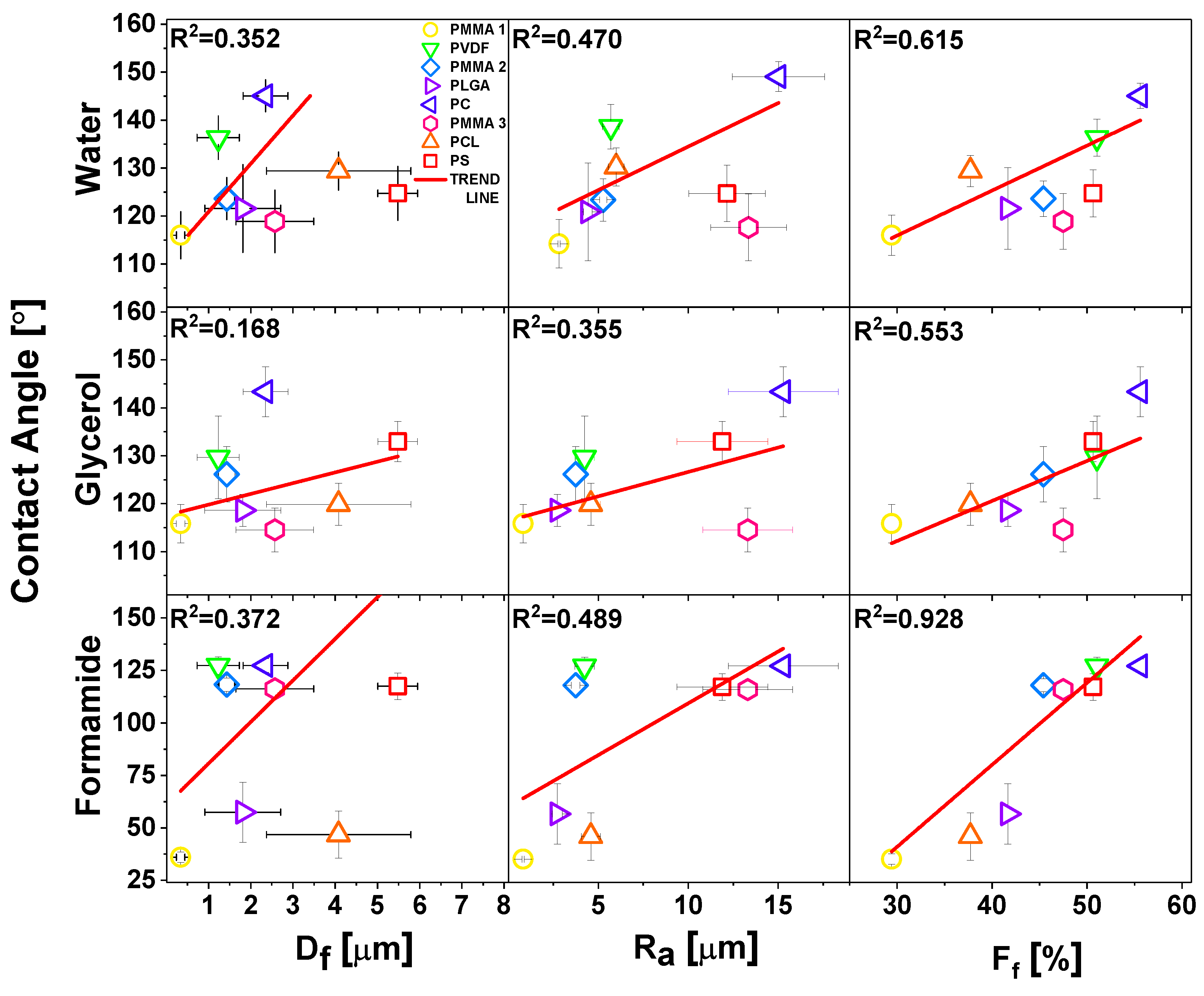 Polymers Free Full Text Roughness And Fiber Fraction Dominated Wetting Of Electrospun Fiber Based Porous Meshes Html