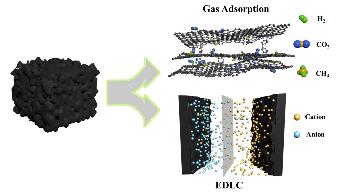 Free | Polymers Full-Text Glucose/Graphene-Based ... Aerogels |