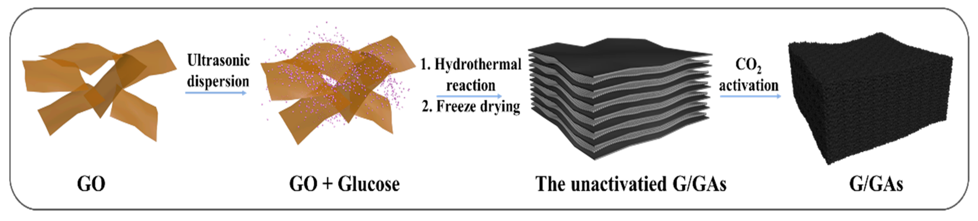 Polymers 11 00040 g001 Polymers 11 00040 g001