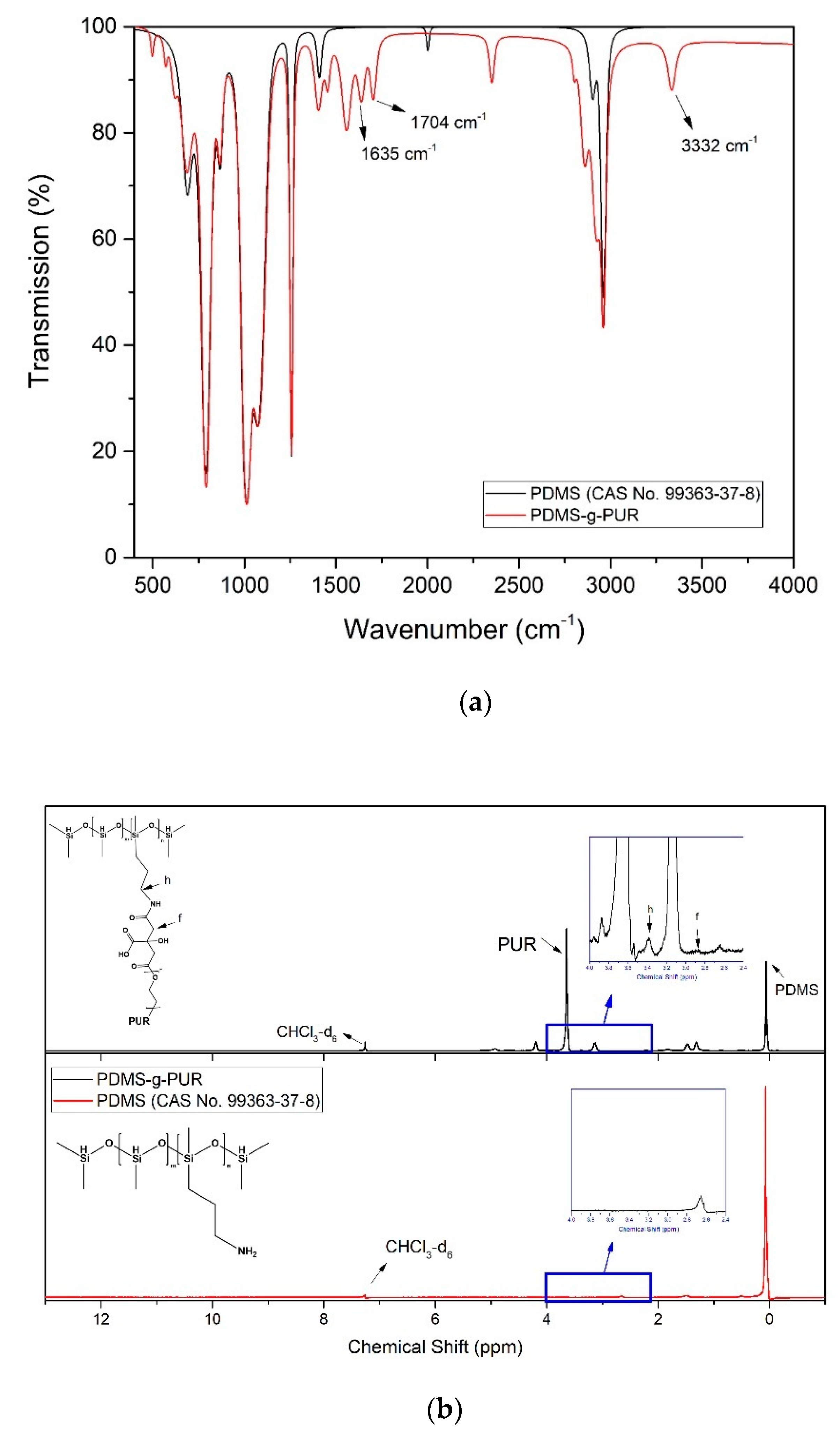 Polymers 11 00041 g005 Polymers 11 00041 g005