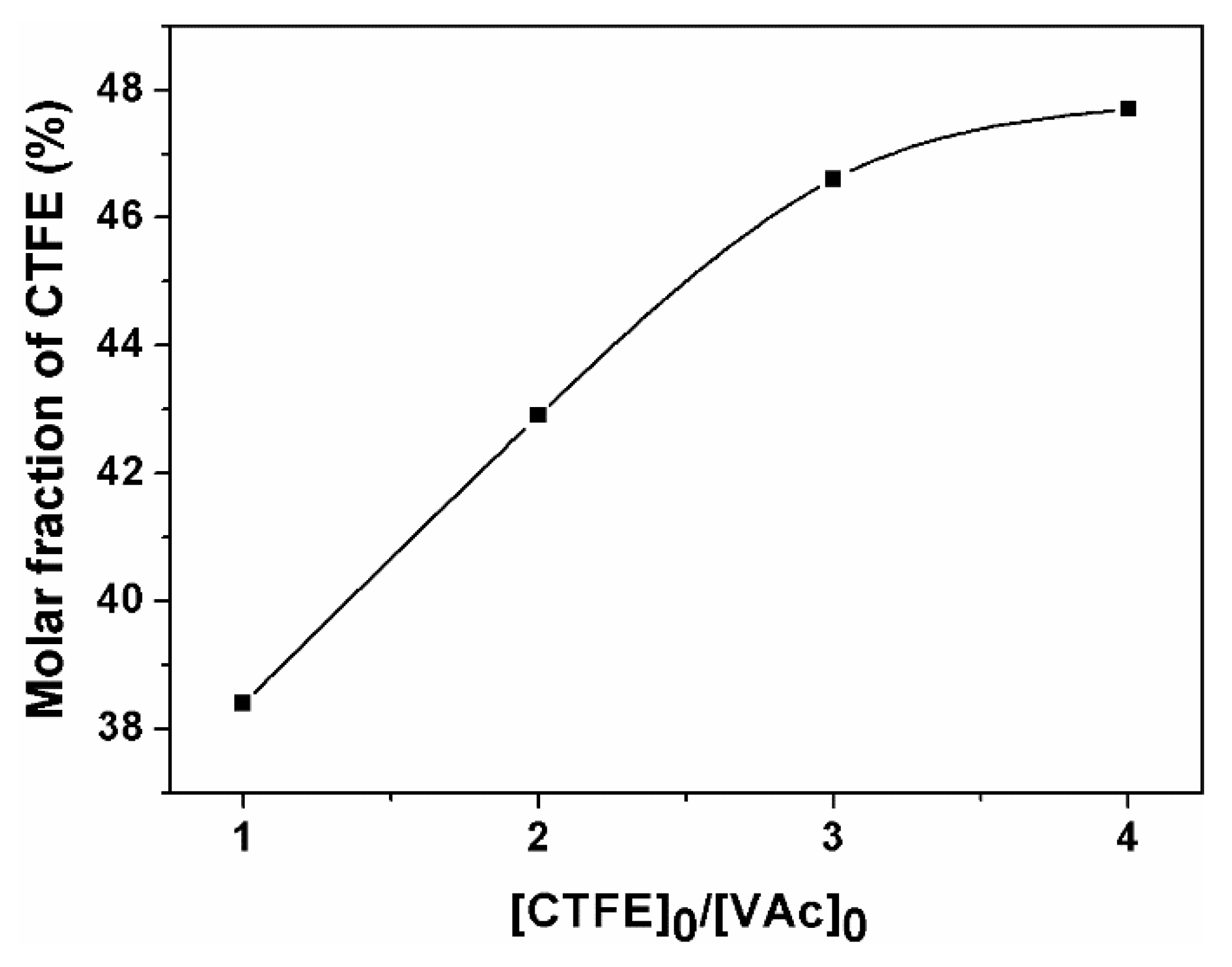 Polymers 11 00101 g001