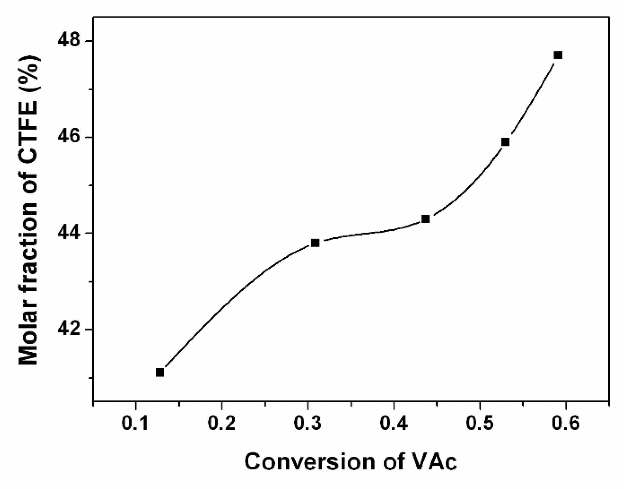 Polymers 11 00101 g002
