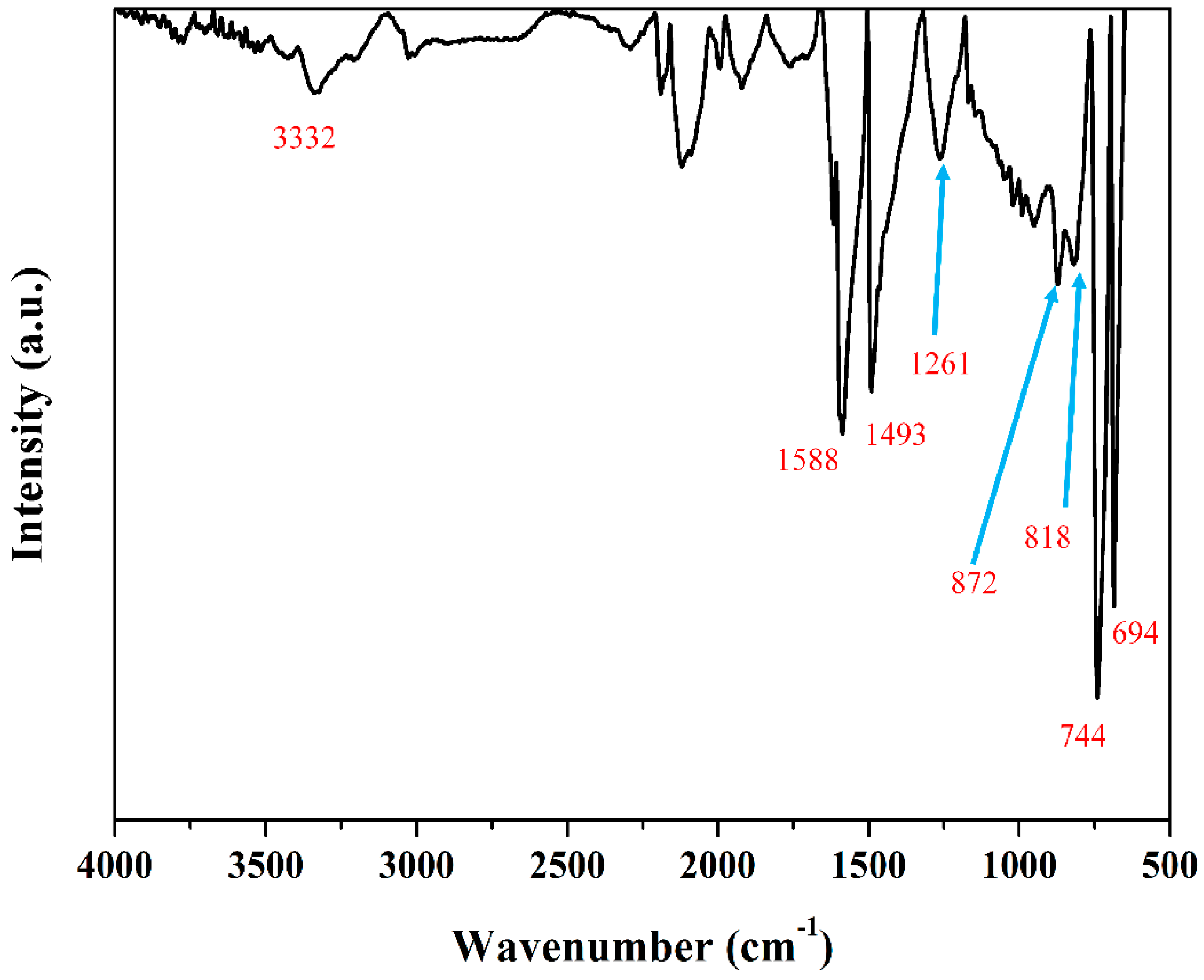 Polymers 11 00105 g009 Polymers 11 00105 g009
