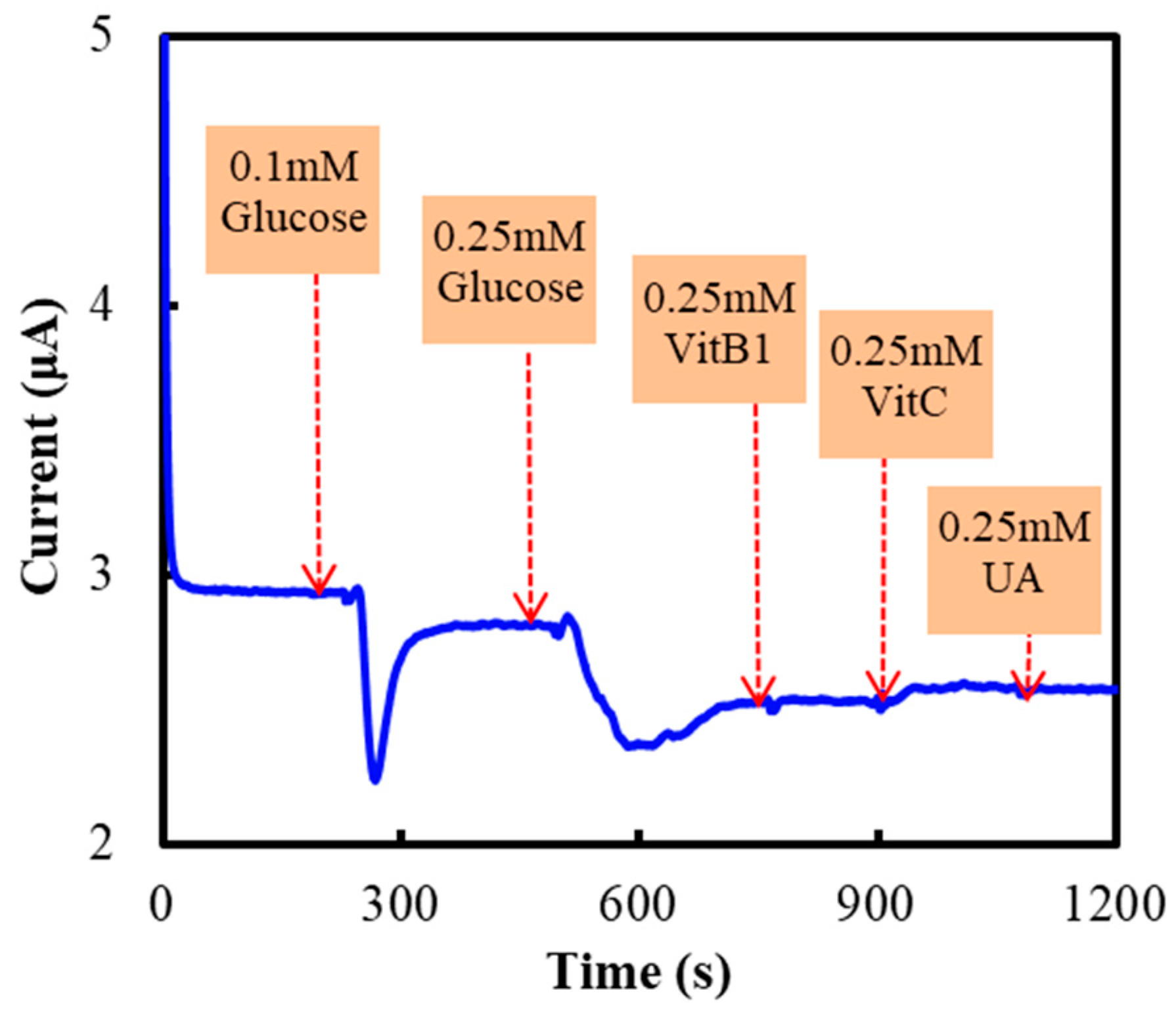 Polymers 11 00115 g005