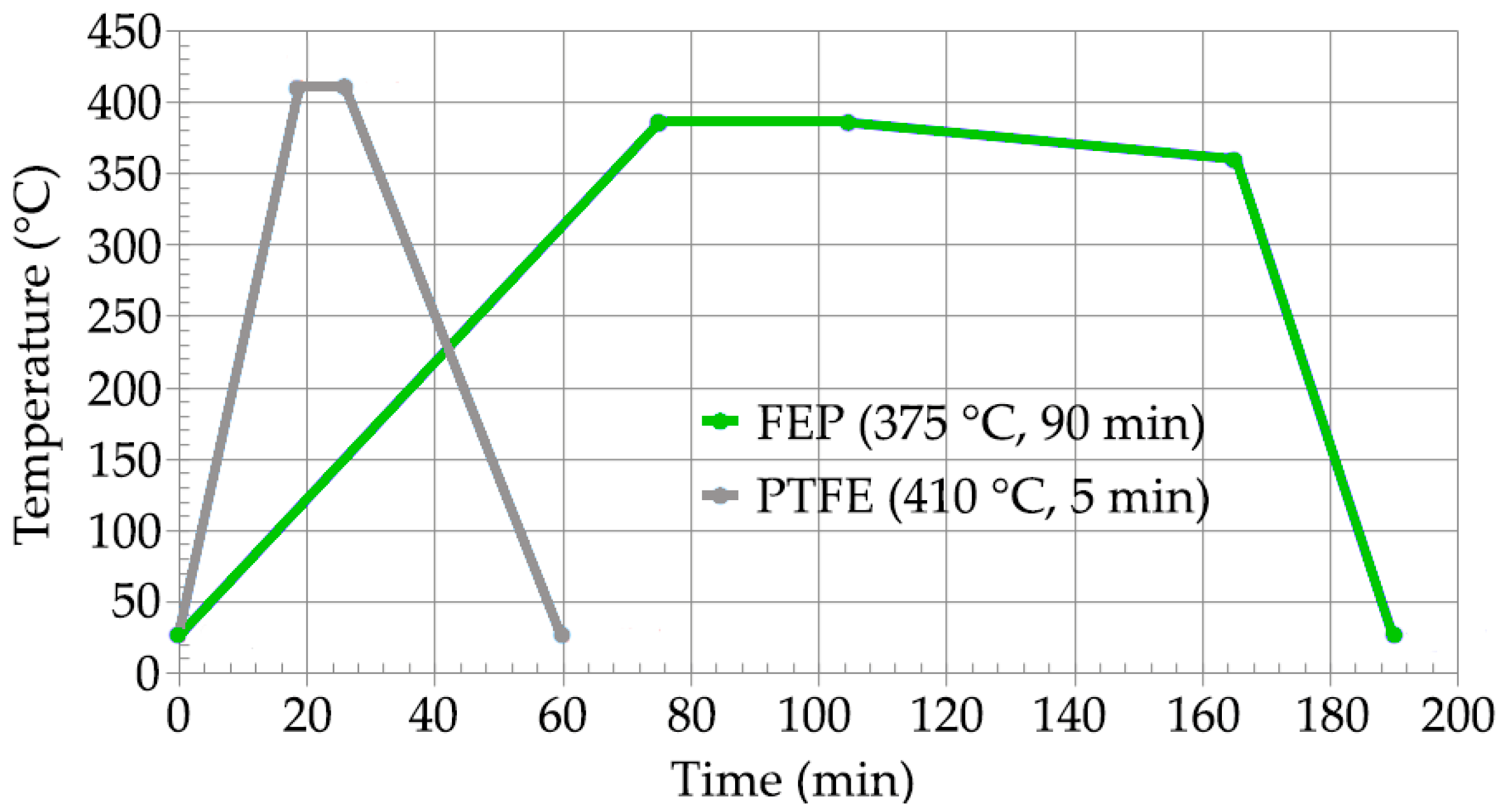 Polymers 11 00123 g002 Polymers 11 00123 g002