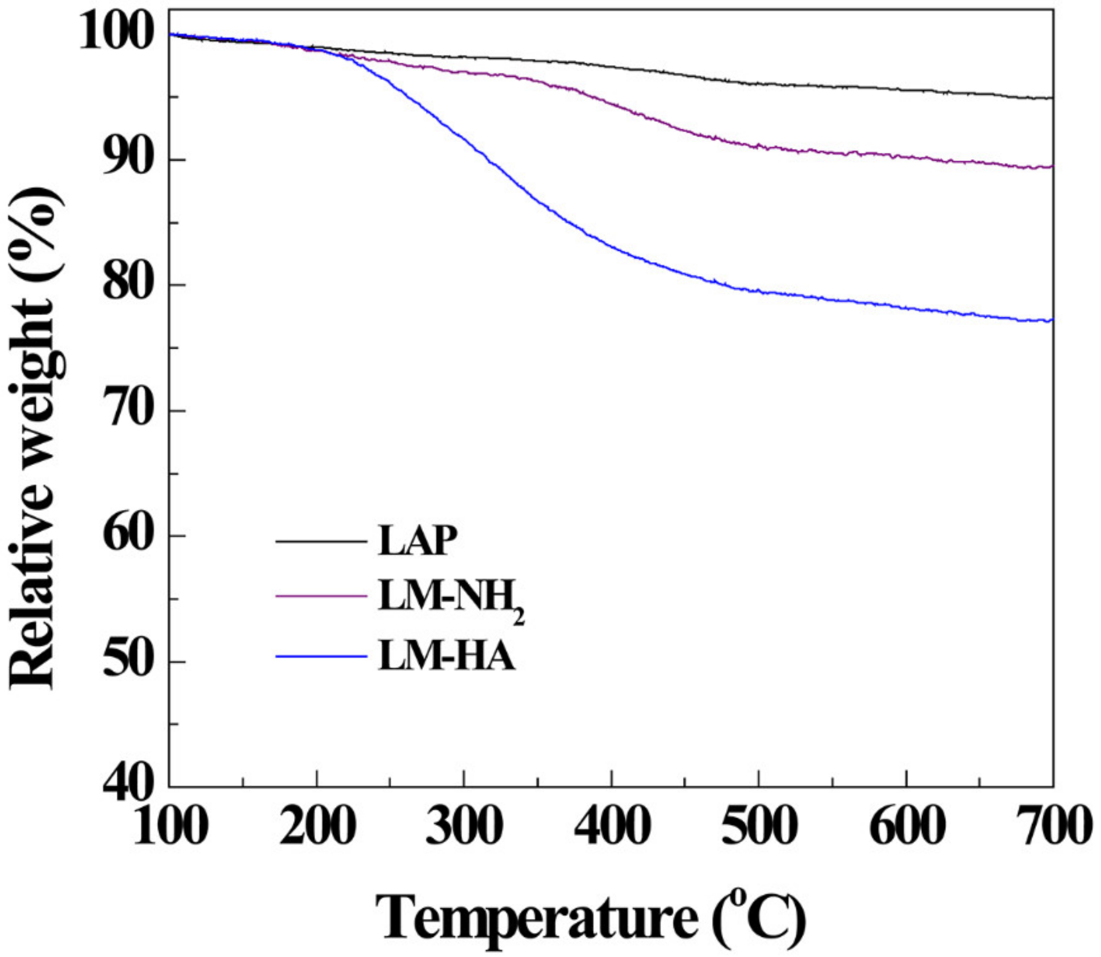 Polymers 11 00137 g003