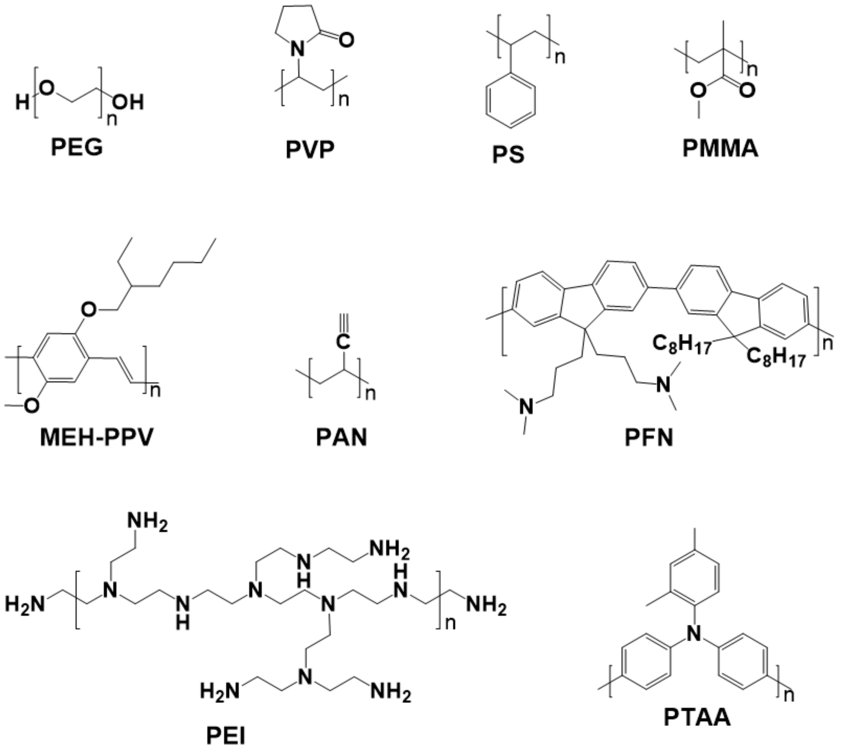 Polymers 11 00143 g009