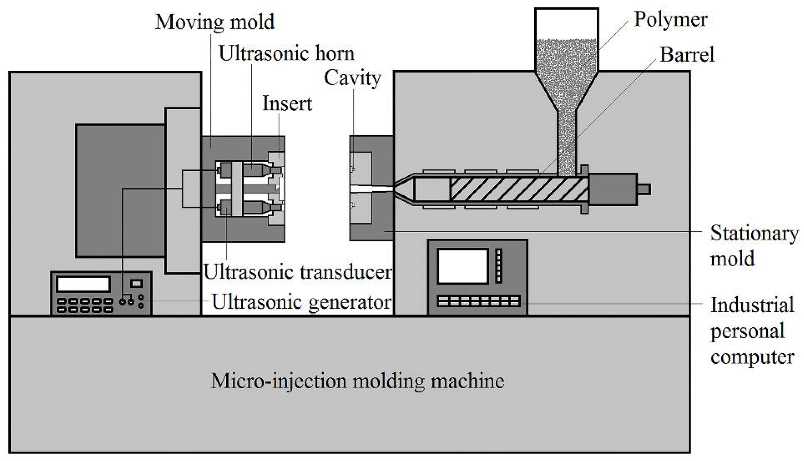 Molding перевод. Чертёж детали Injection Molding. Injection Molding Machine штрих фр к. Injection Molding схема. Flex Molding технология.