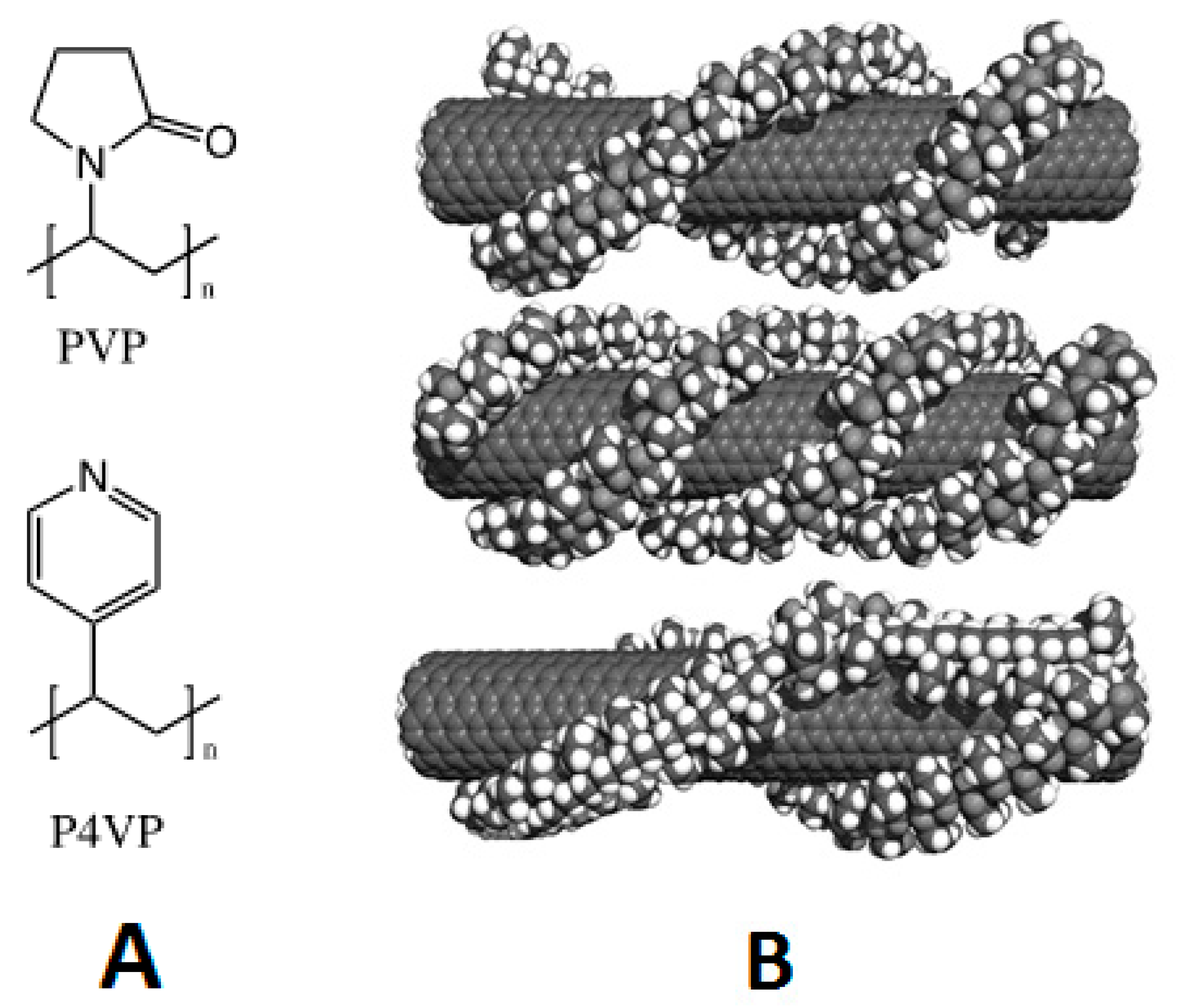 Polymers Free Full Text Role Of Molecular Weight In Polymer Wrapping And Dispersion Of Mwnt In A Pvdf Matrix Html