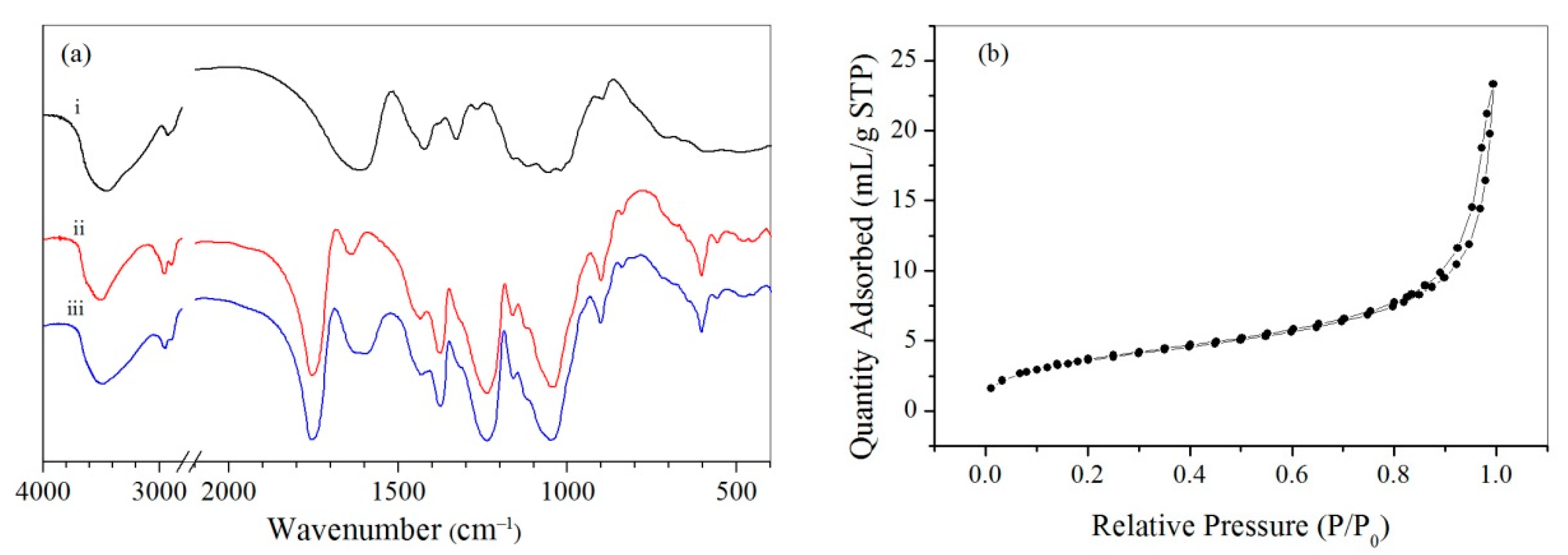 Polymers 11 00181 g003