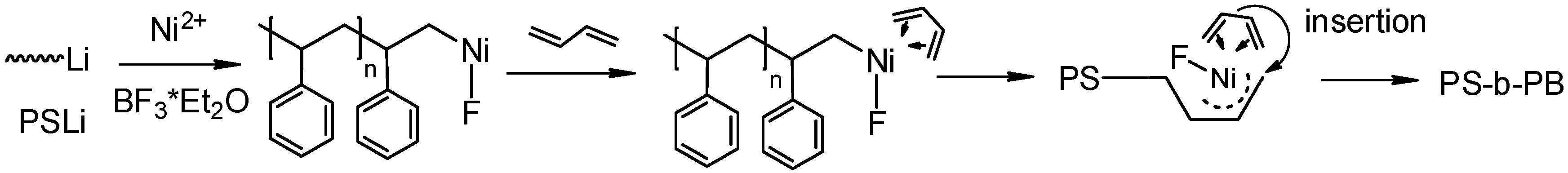 Polymers 11 00195 sch002