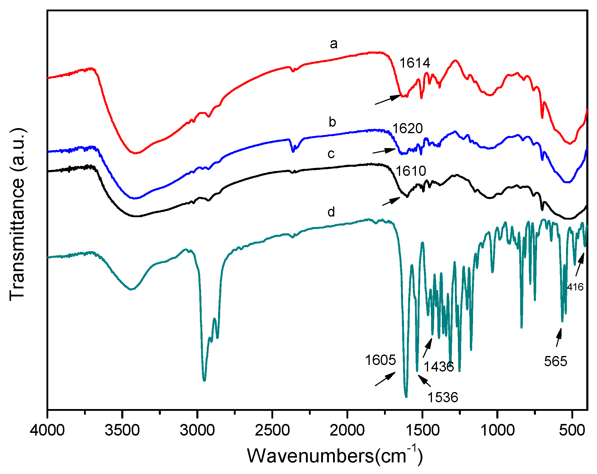 Polymers 11 00212 g001
