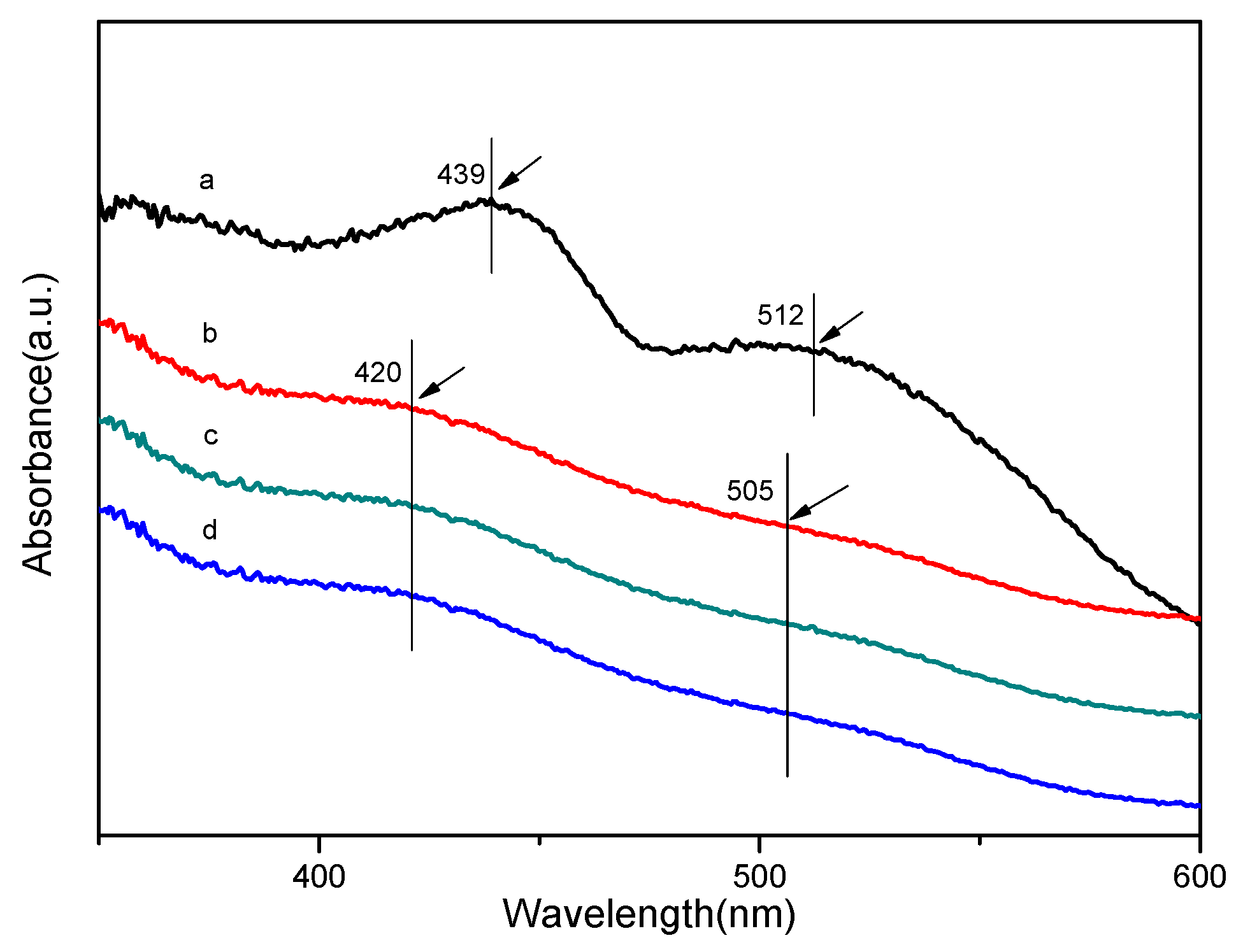 Polymers 11 00212 g002