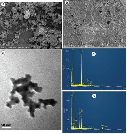 Polymers | Free Full-Text | Chiral MnIII (Salen) Immobilized On Organic Polymer/Inorganic ...