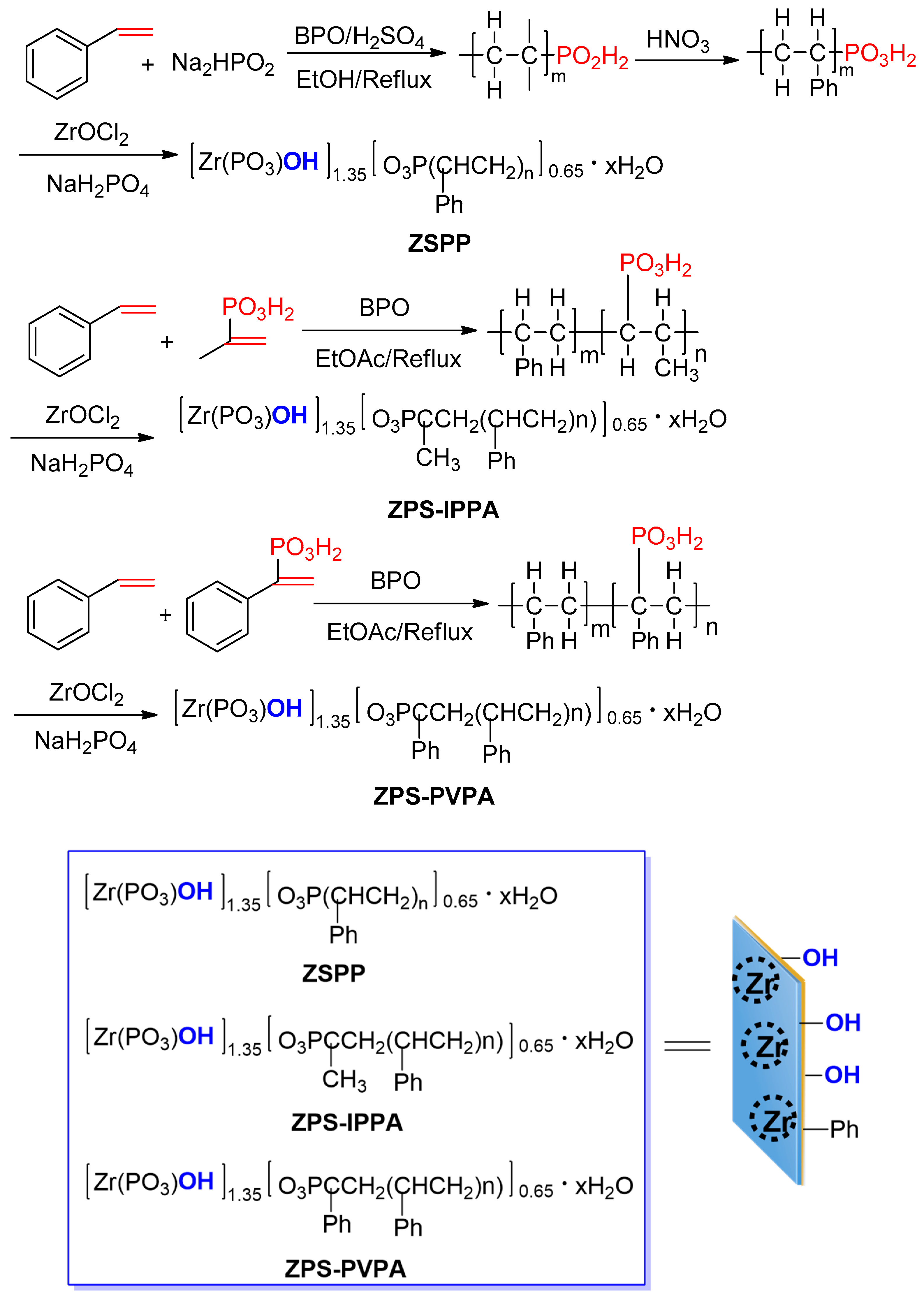 Polymers 11 00212 sch002