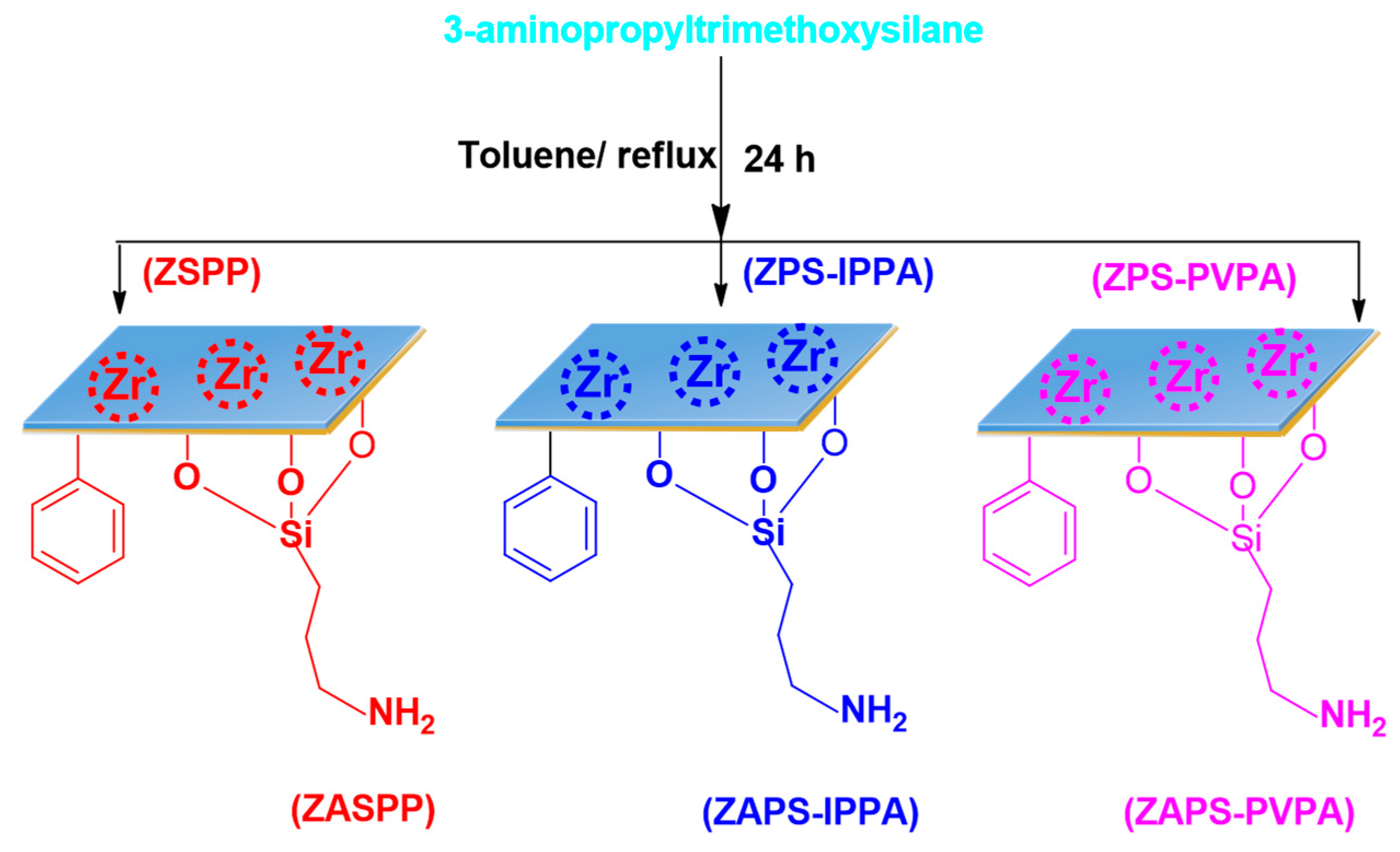 Polymers 11 00212 sch003