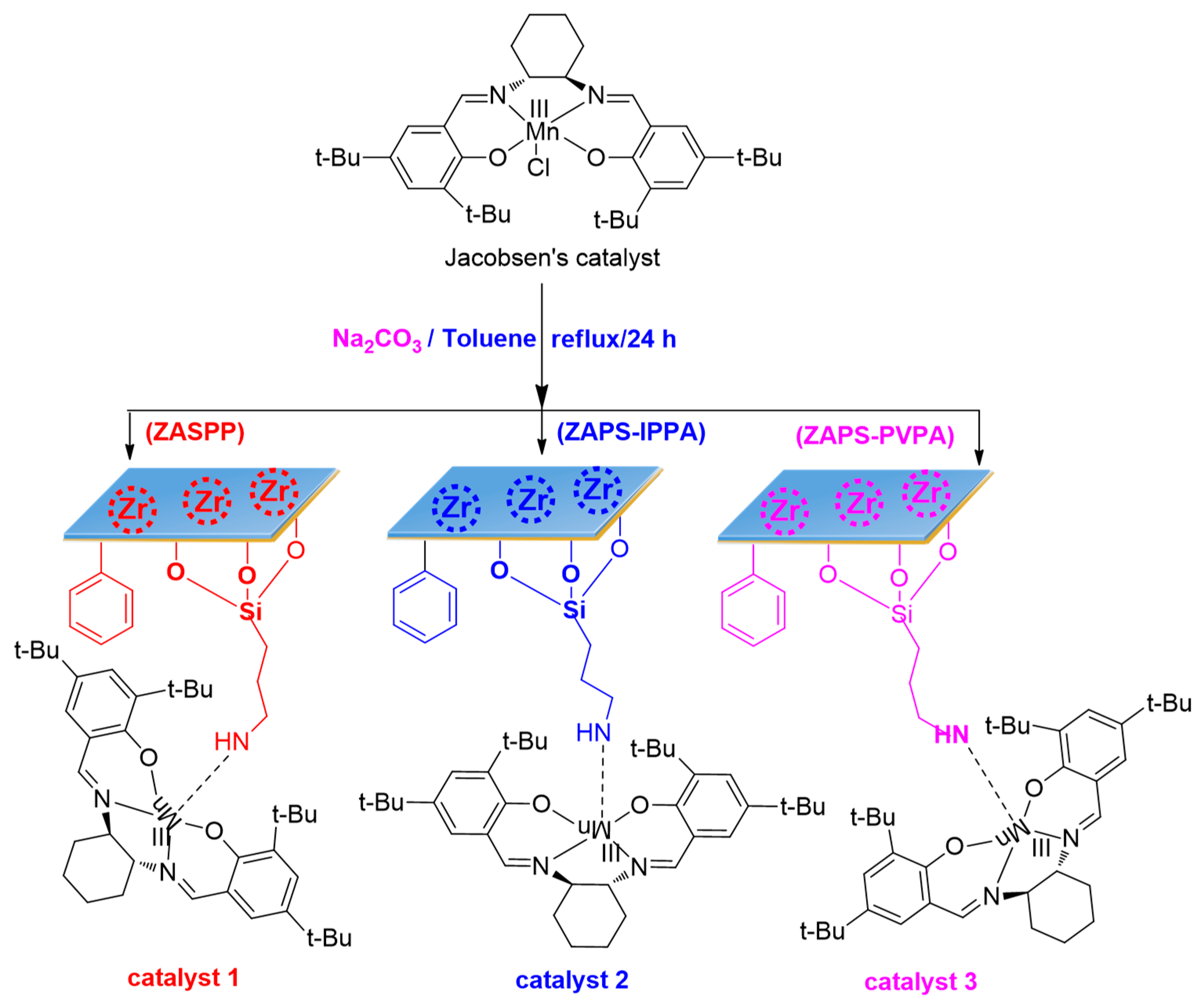 Polymers 11 00212 sch004