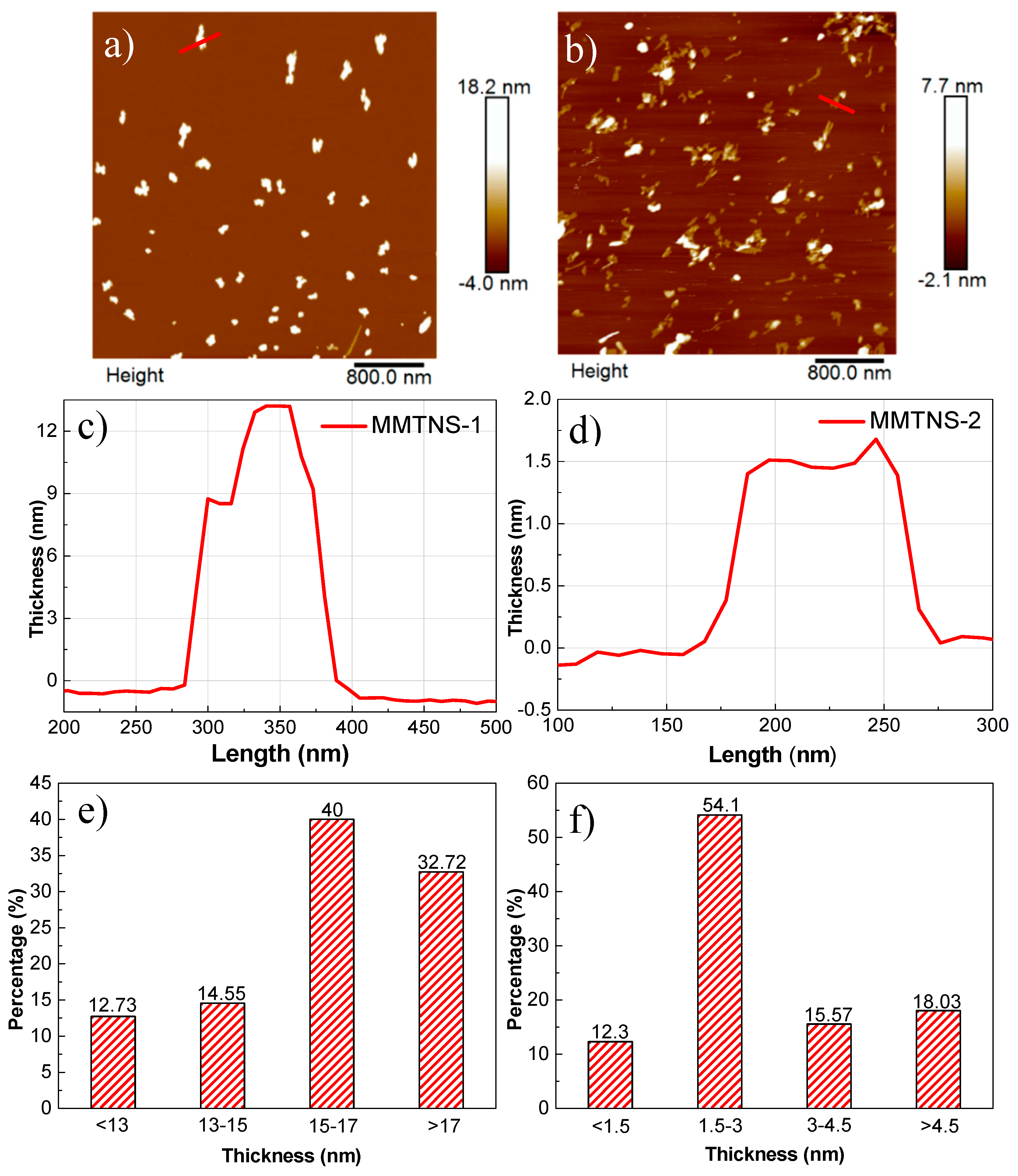 Polymers 11 00213 g003