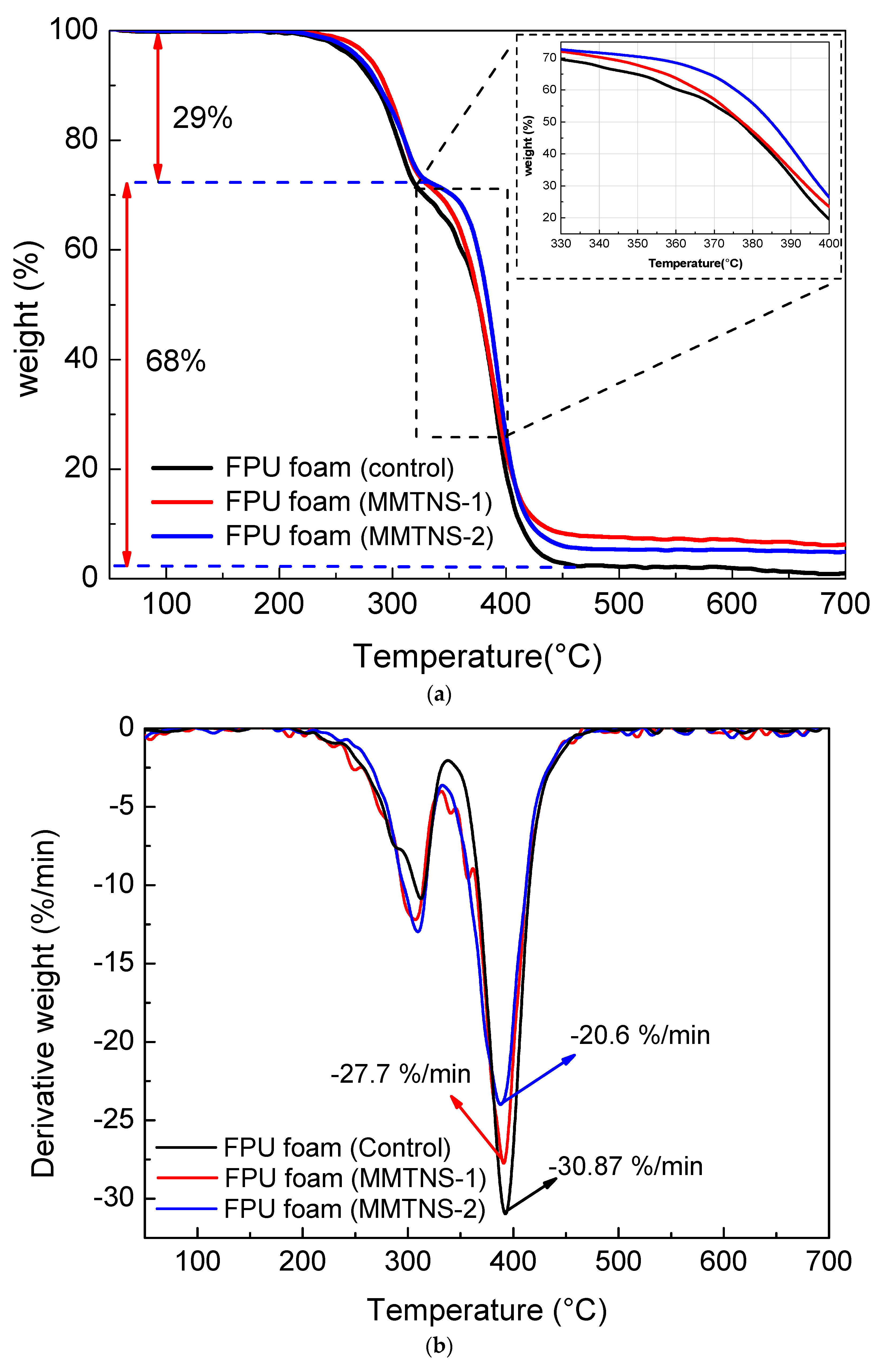 Polymers 11 00213 g004
