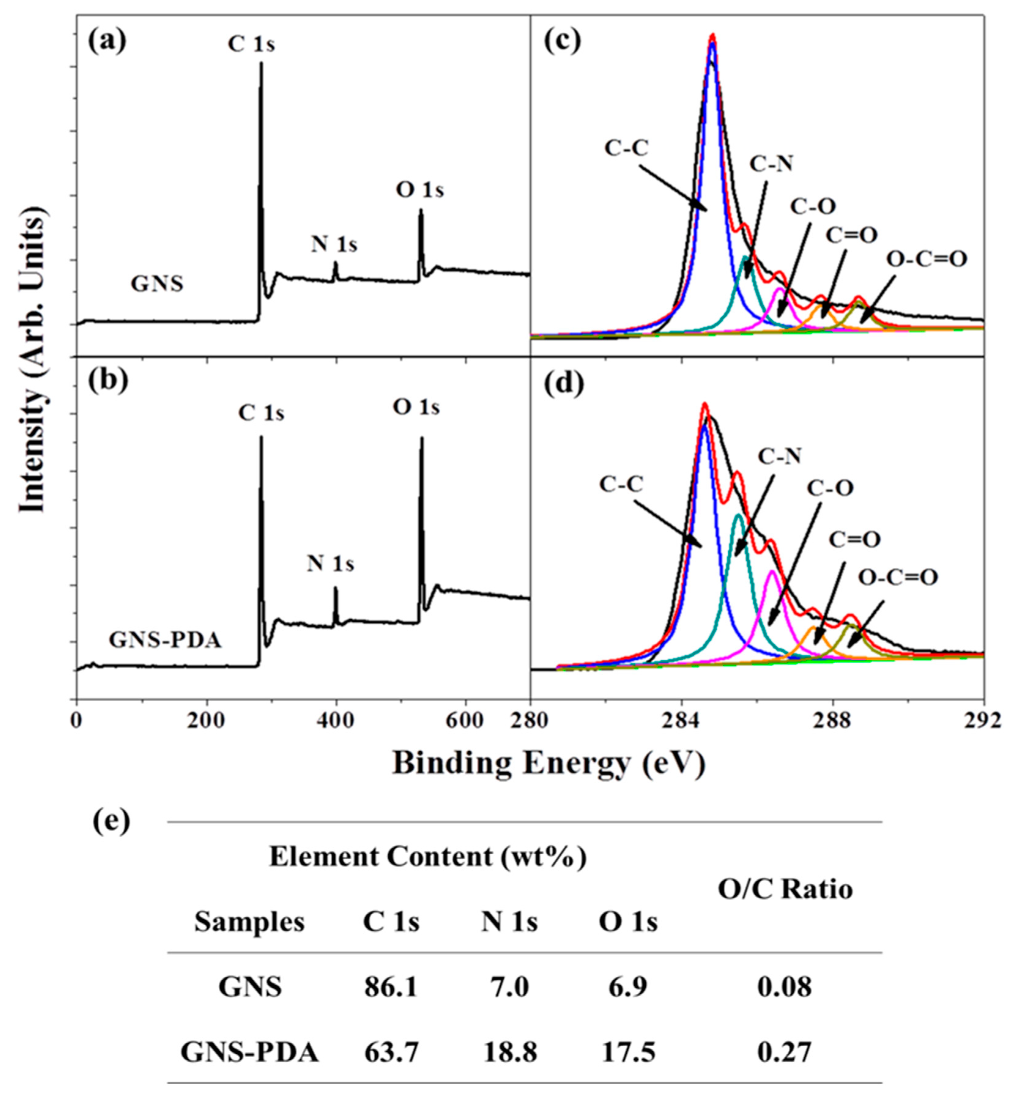 Polymers 11 00218 g002