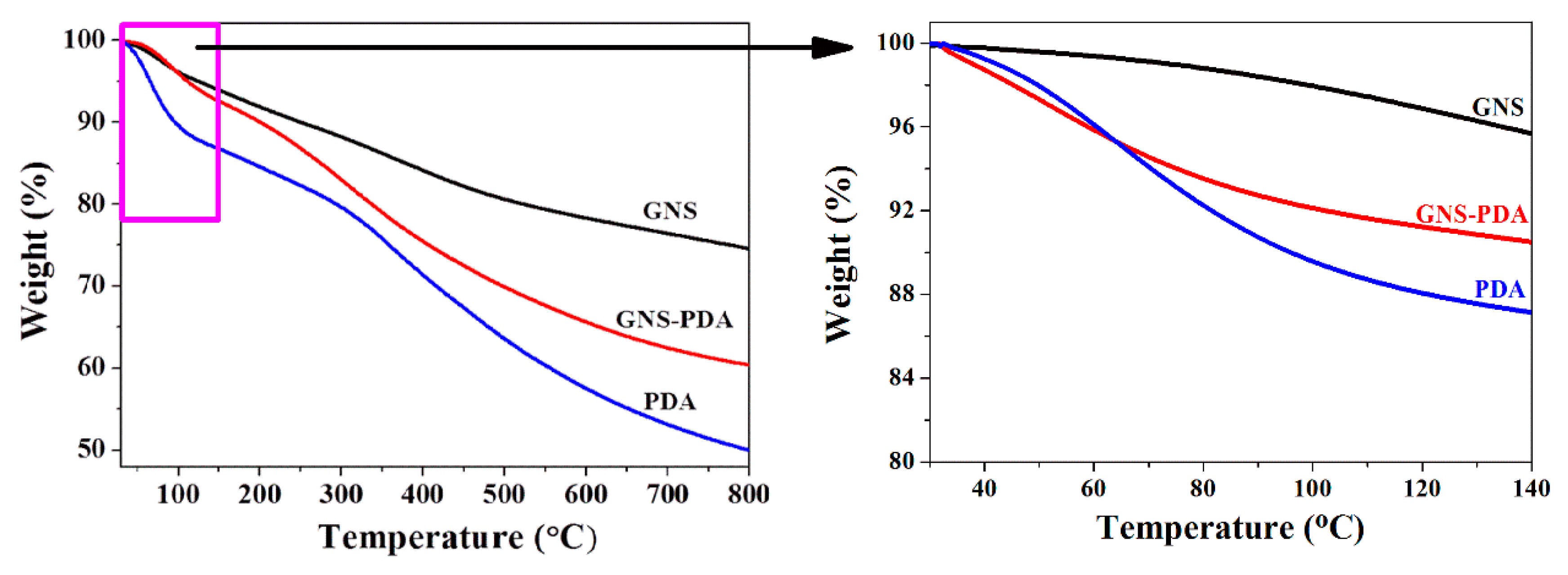 Polymers 11 00218 g003