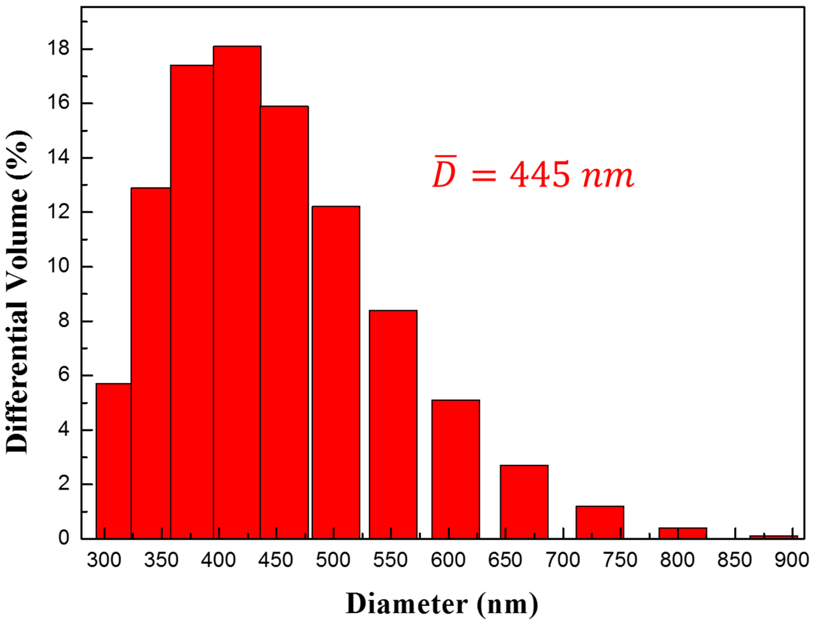 Polymers 11 00219 g003 Polymers 11 00219 g003