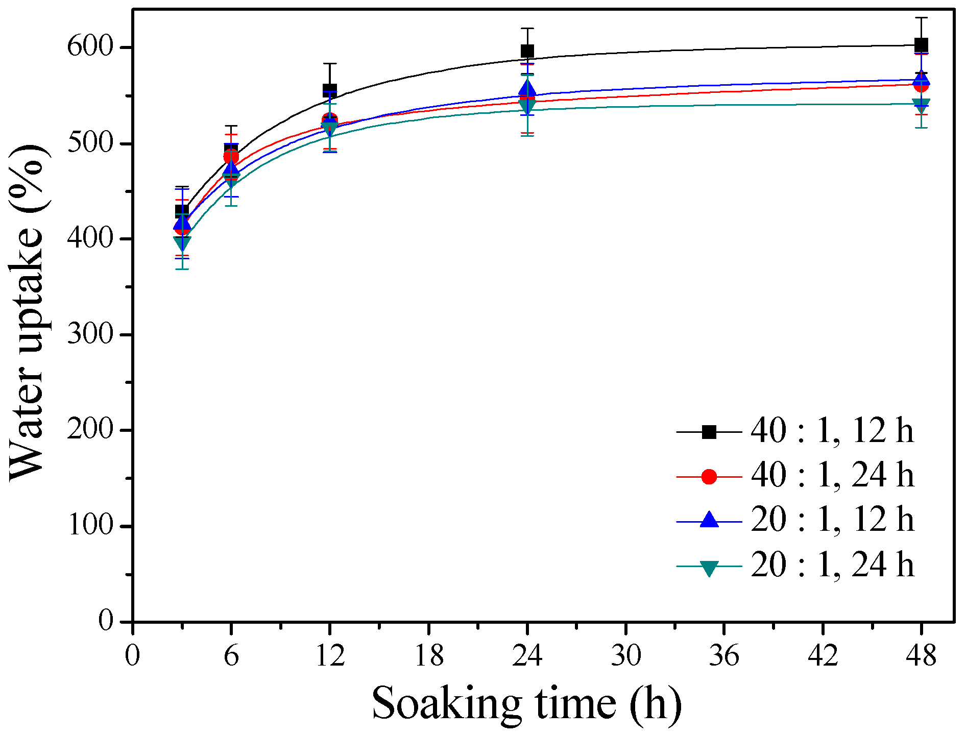 Polymers 11 00227 g002 Polymers 11 00227 g002