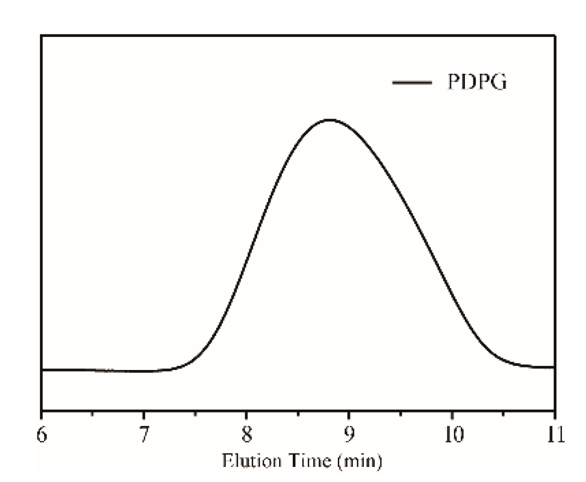 Polymers 11 00241 g002