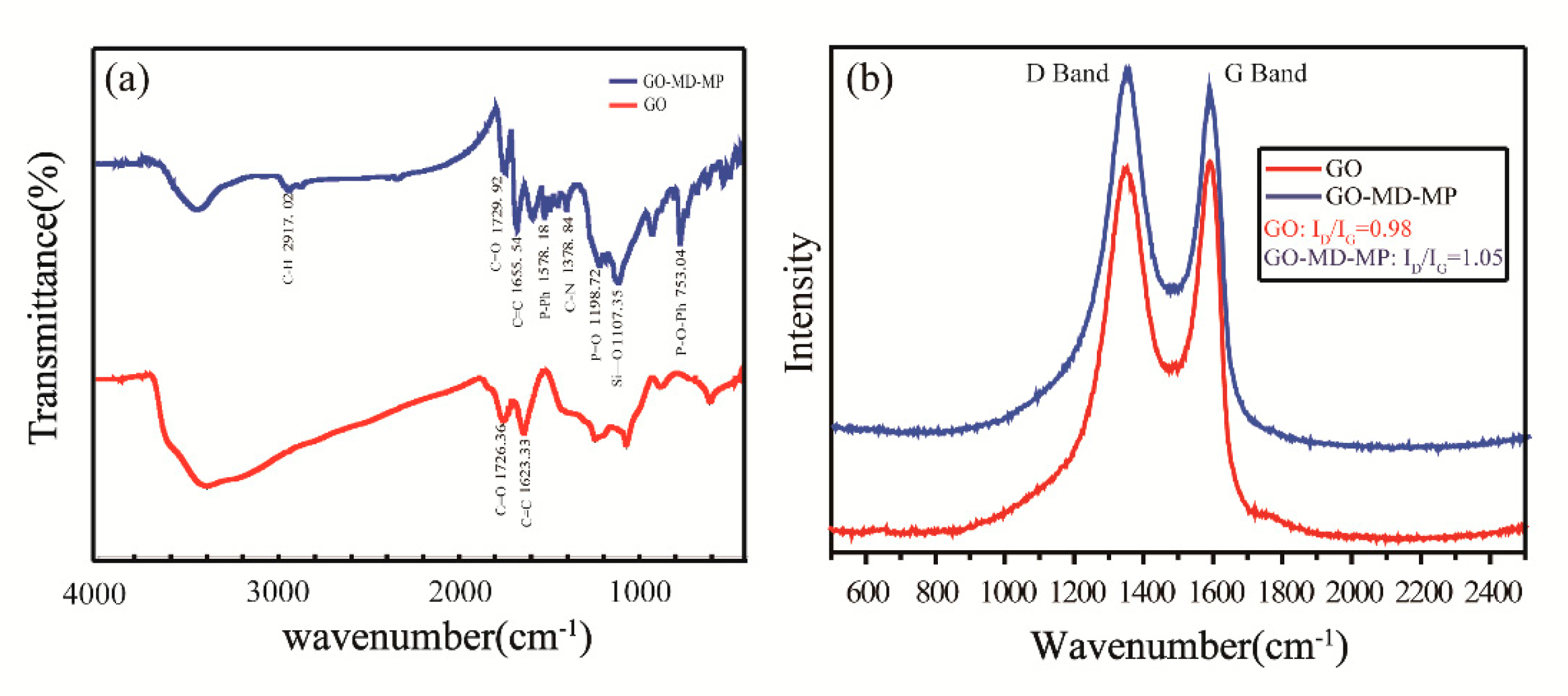 Polymers 11 00241 g003