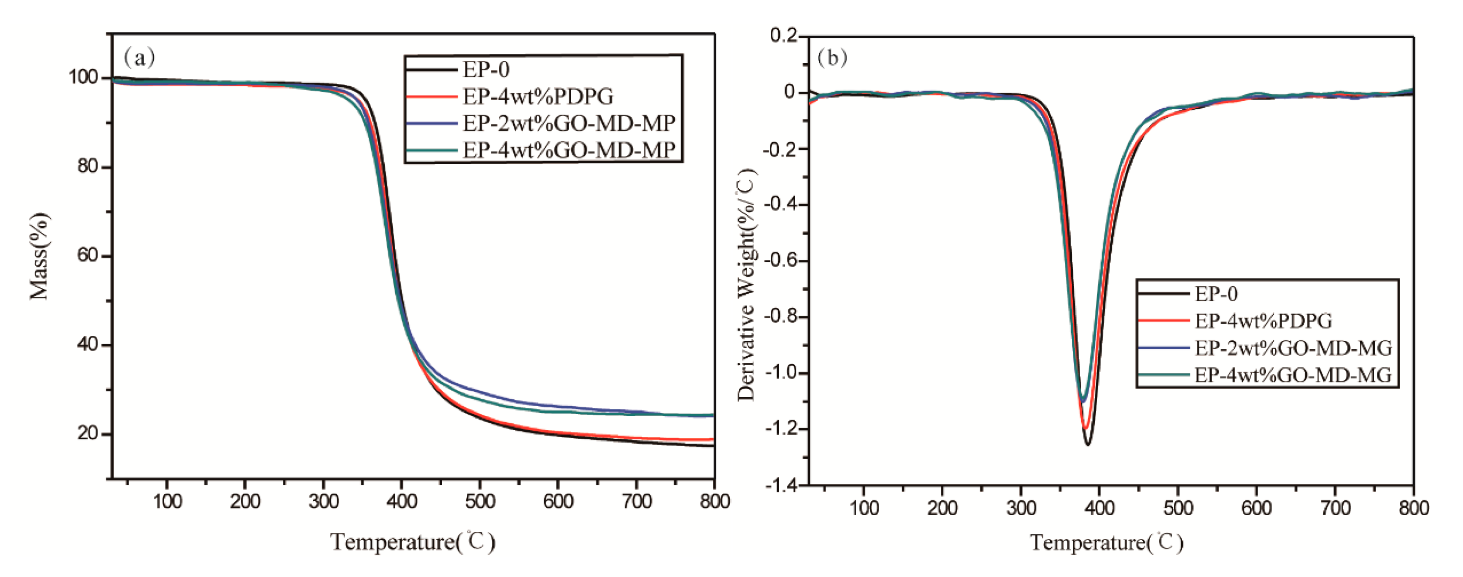 Polymers 11 00241 g010