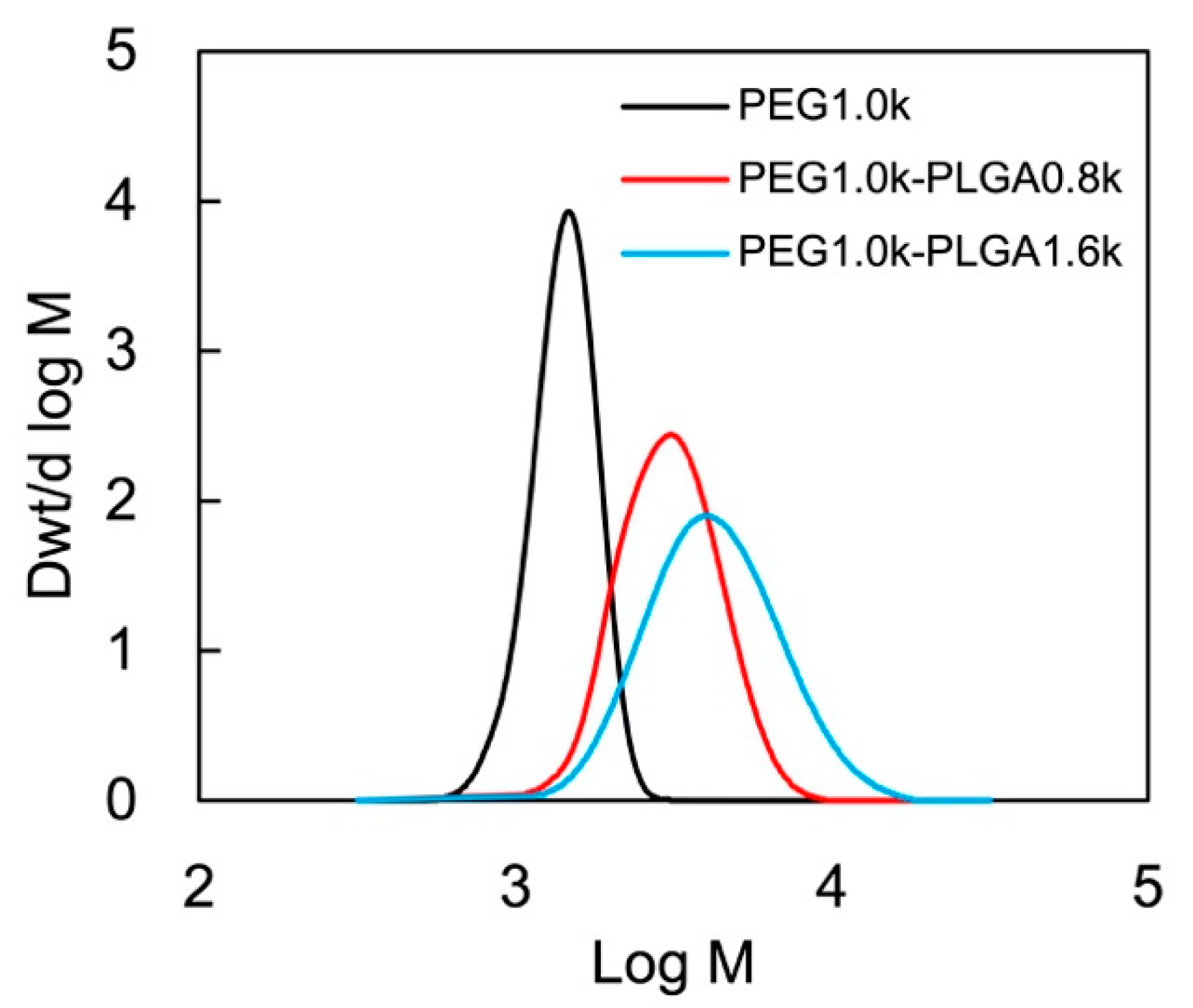Polymers 11 00250 g002