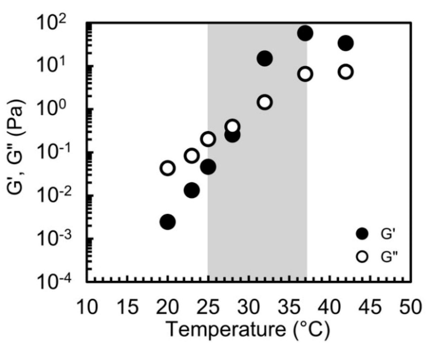 Polymers 11 00250 g006