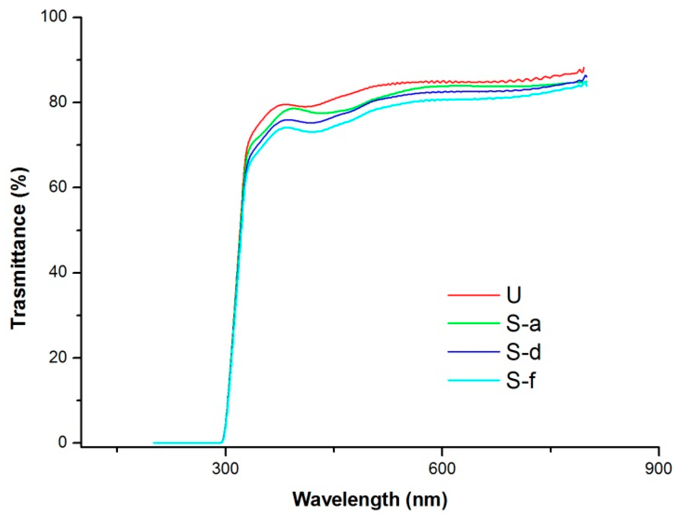 Polymers 11 00257 g010 Polymers 11 00257 g010