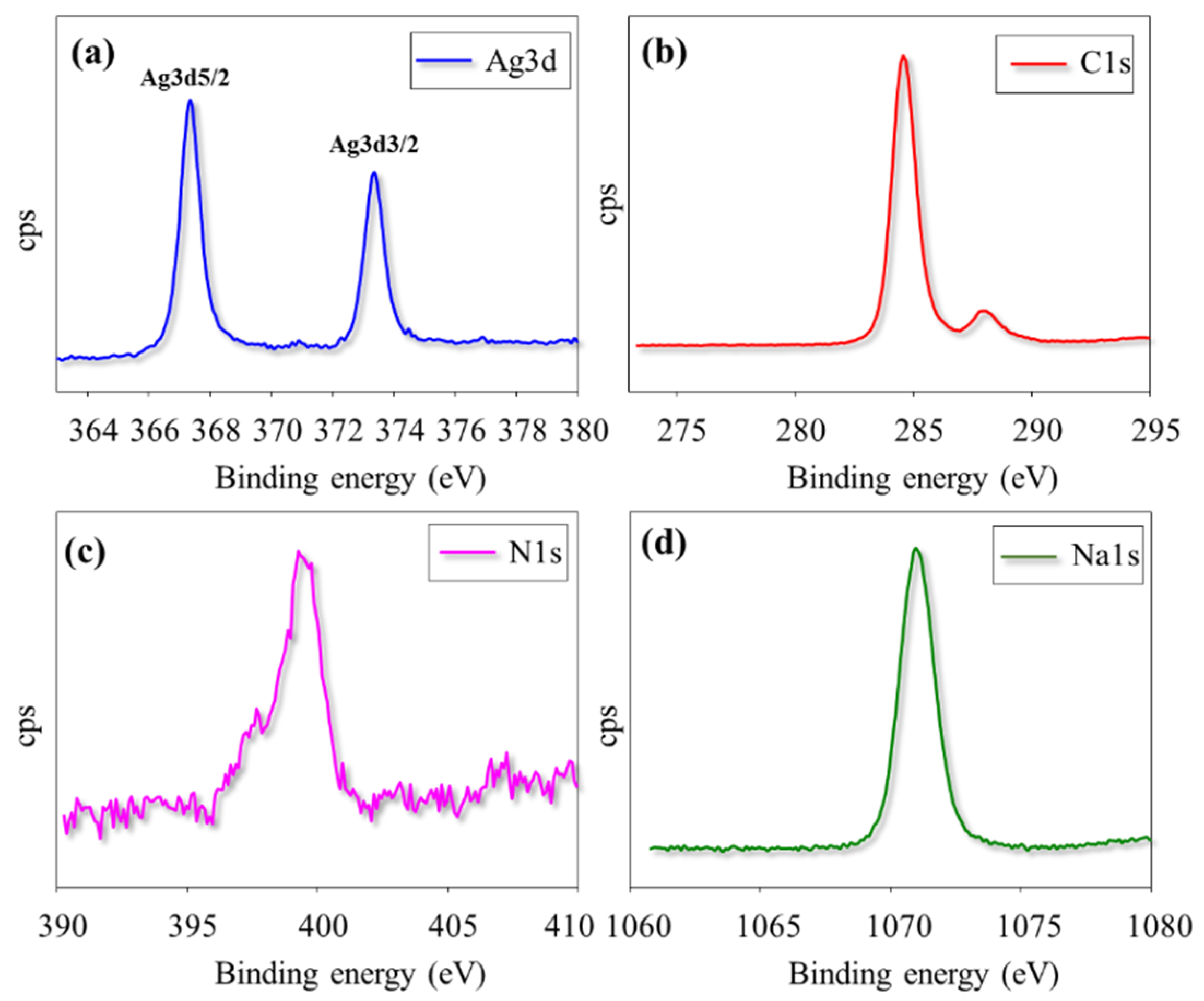 Polymers 11 00271 g003