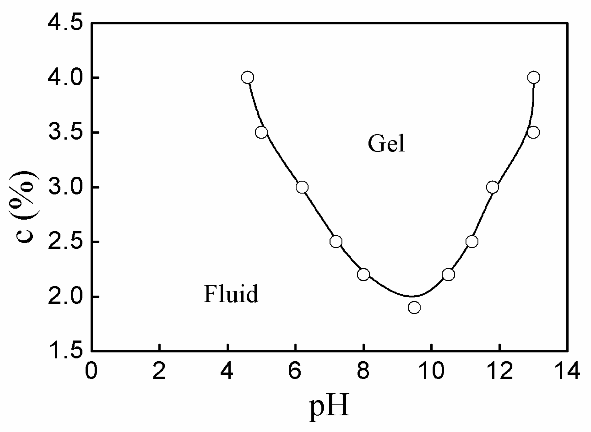 Polymers 11 00285 g007