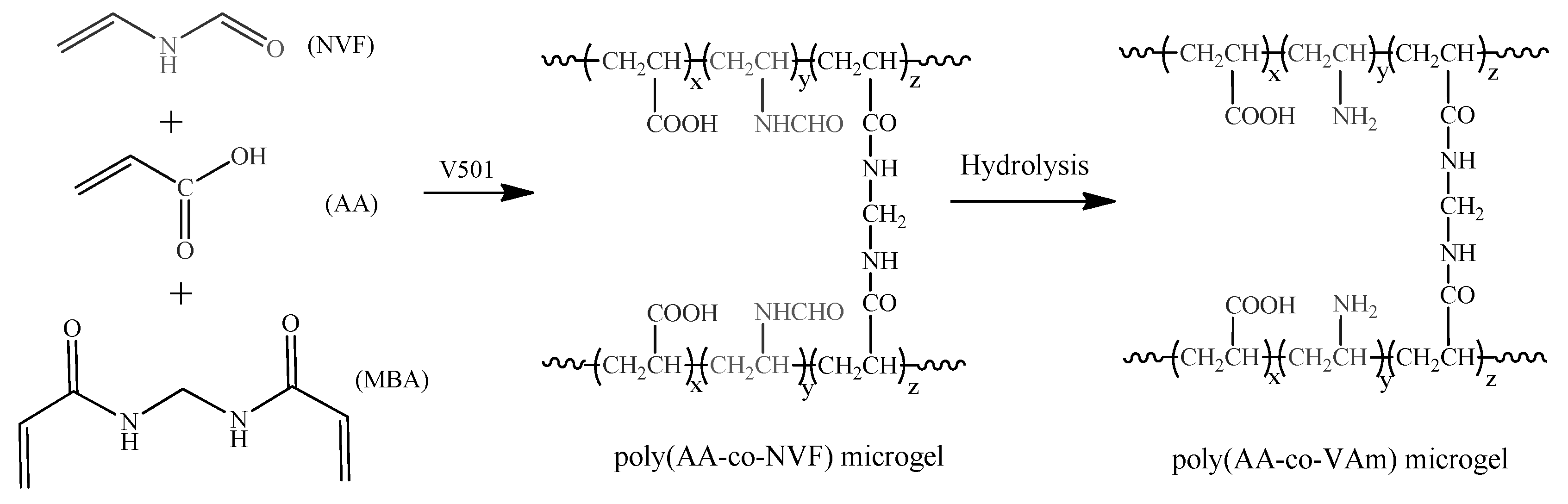 Polymers 11 00285 sch001
