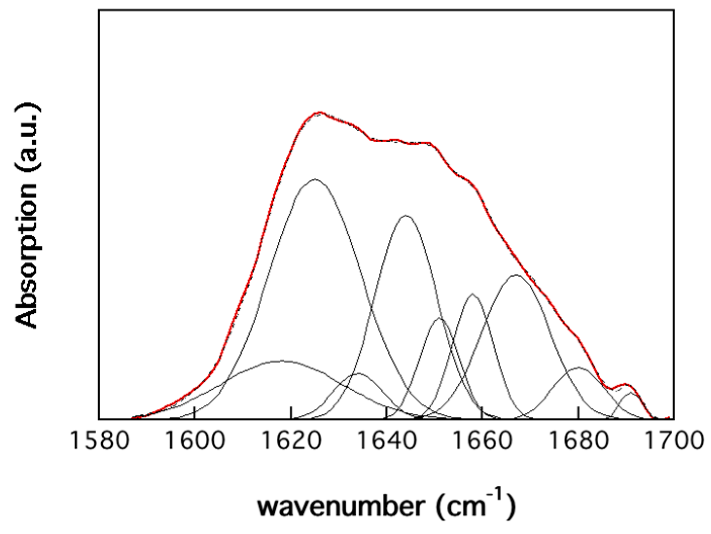 Polymers 11 00287 g003