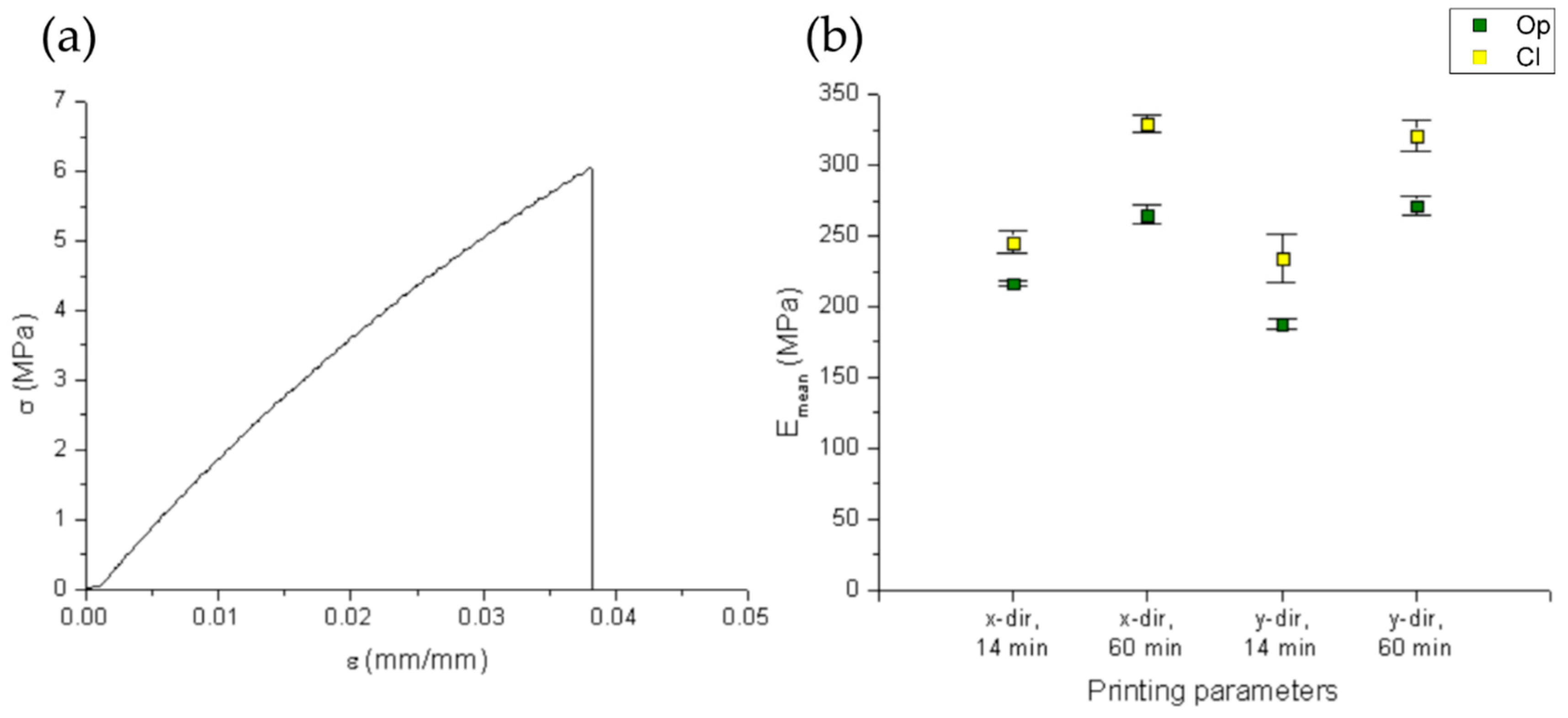 Polymers 11 00292 g005