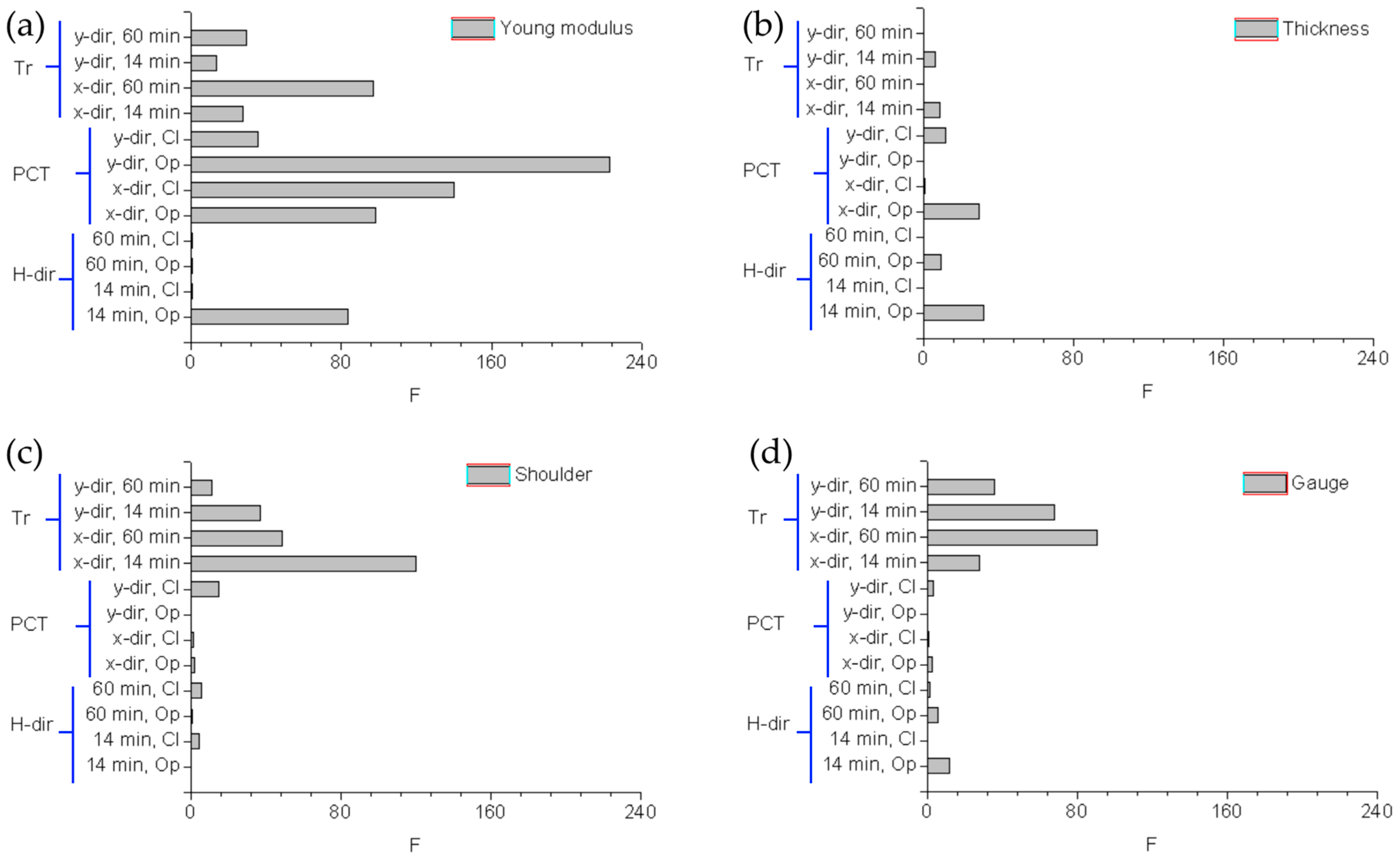 Polymers 11 00292 g006