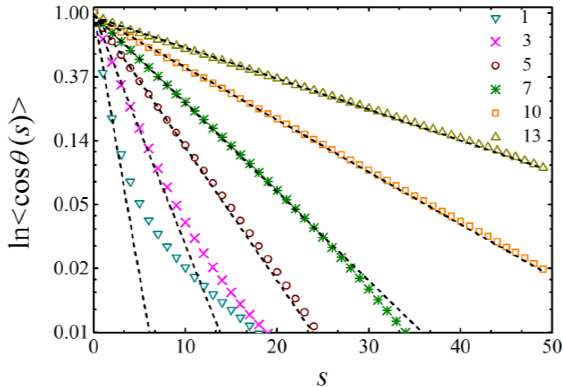 Polymers 11 00295 g003
