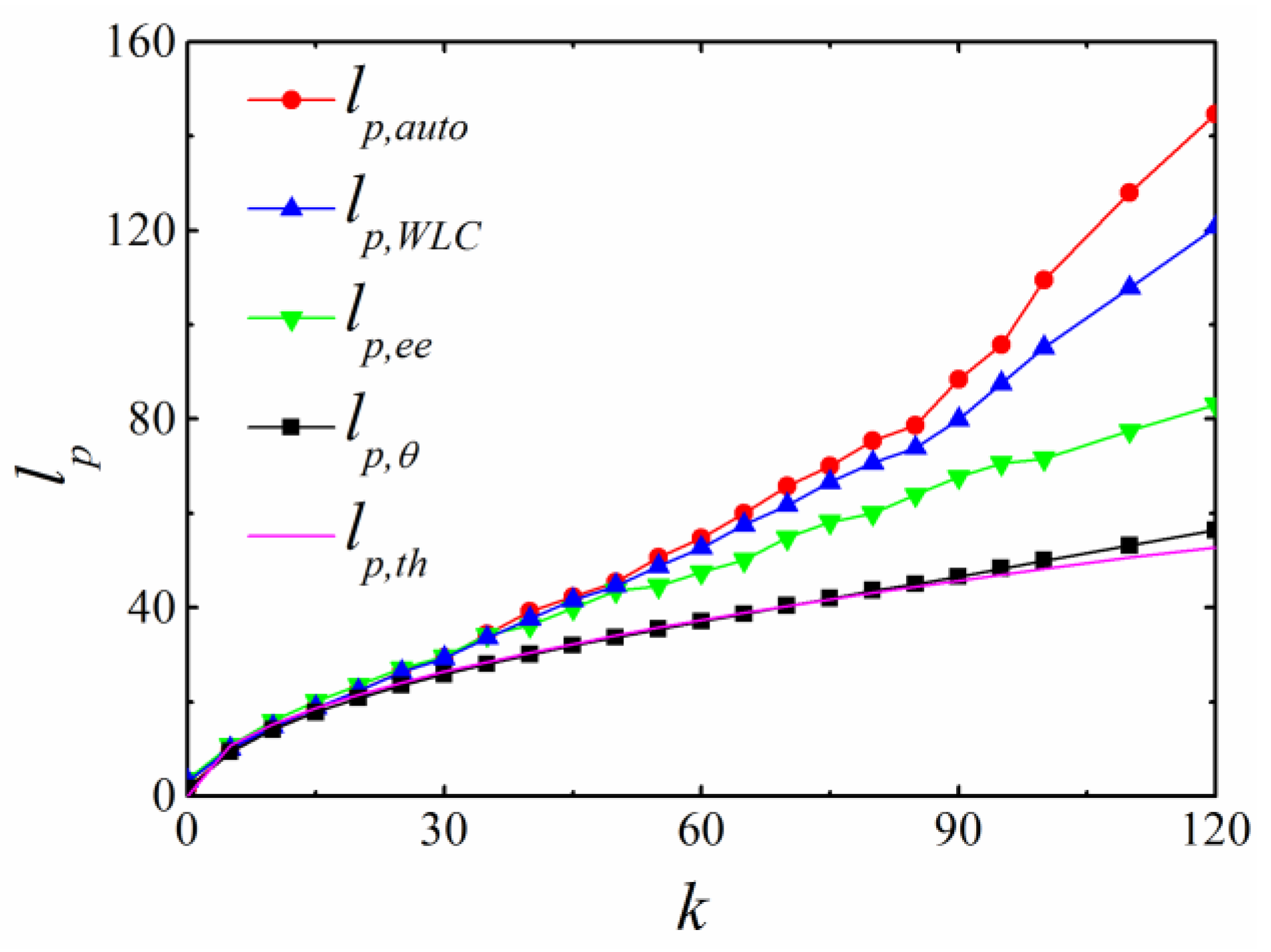 Polymers 11 00295 g007
