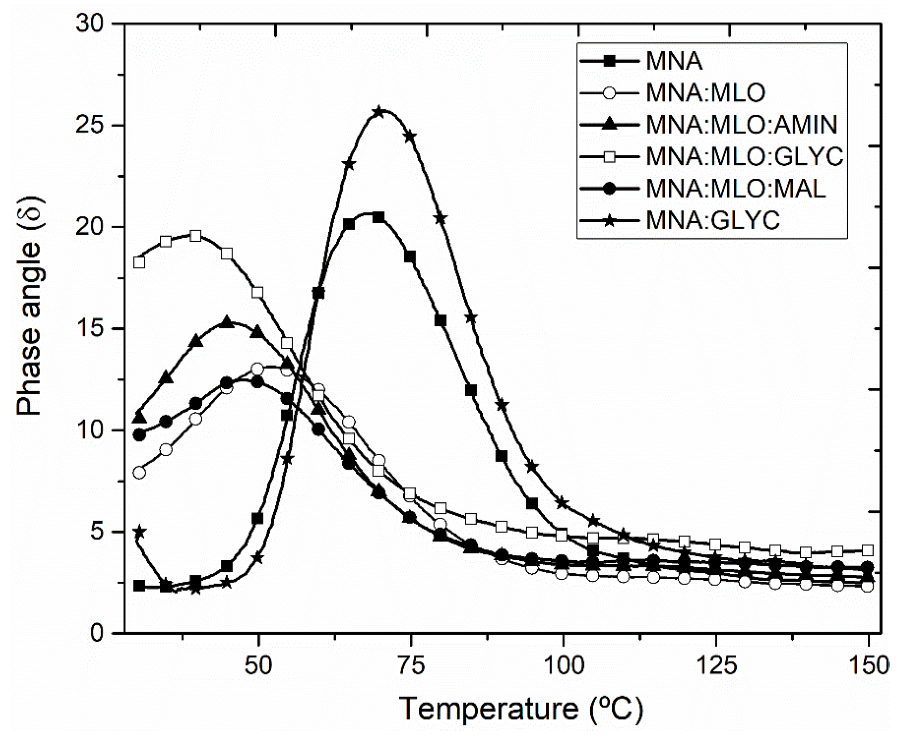 Polymers 11 00301 g007